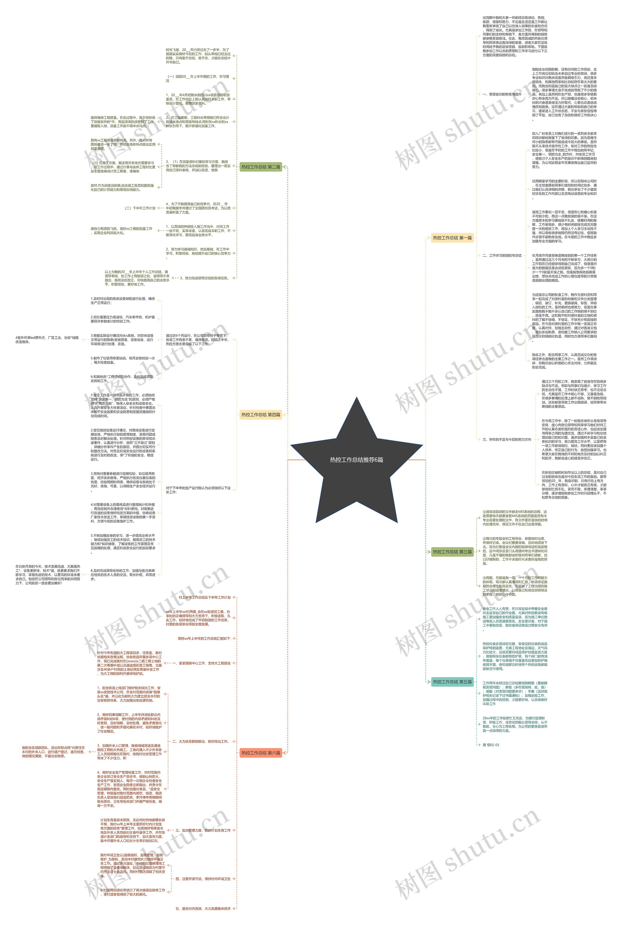 热控工作总结推荐6篇思维导图
