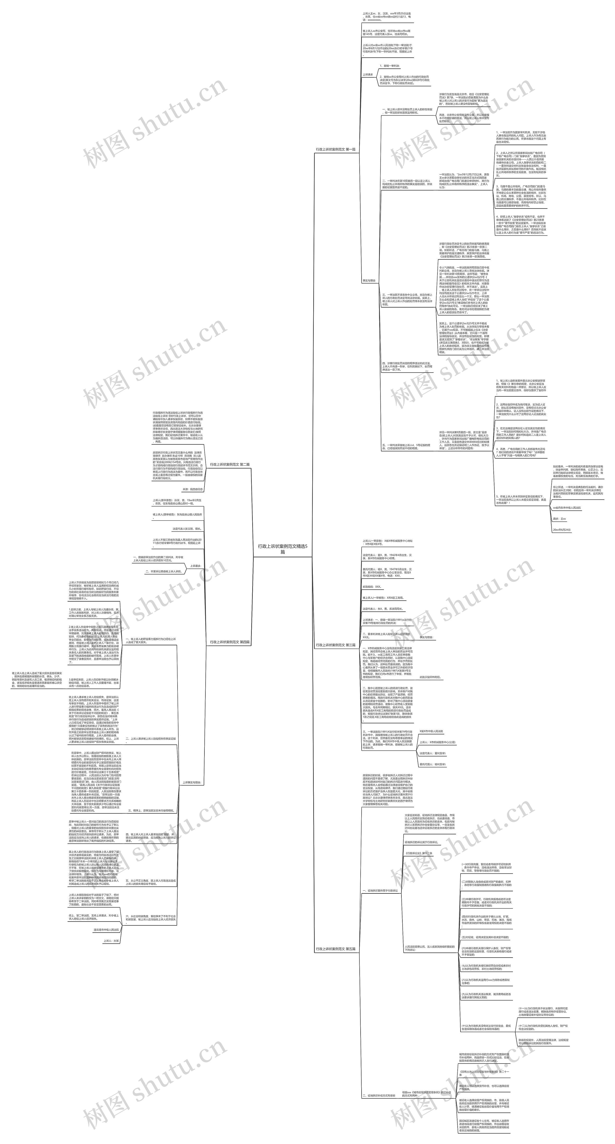 行政上诉状案例范文精选5篇思维导图