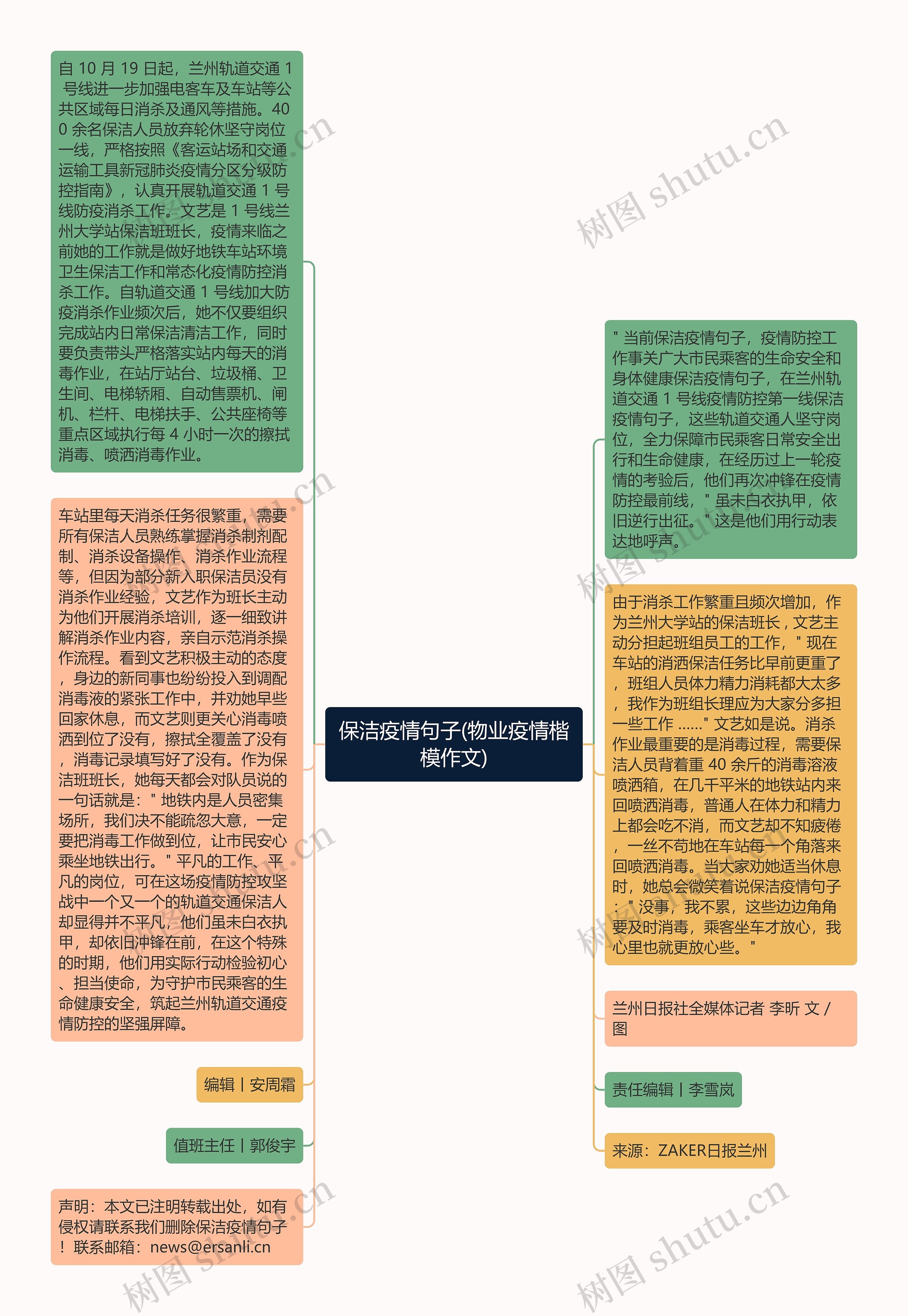 保洁疫情句子(物业疫情楷模作文)思维导图