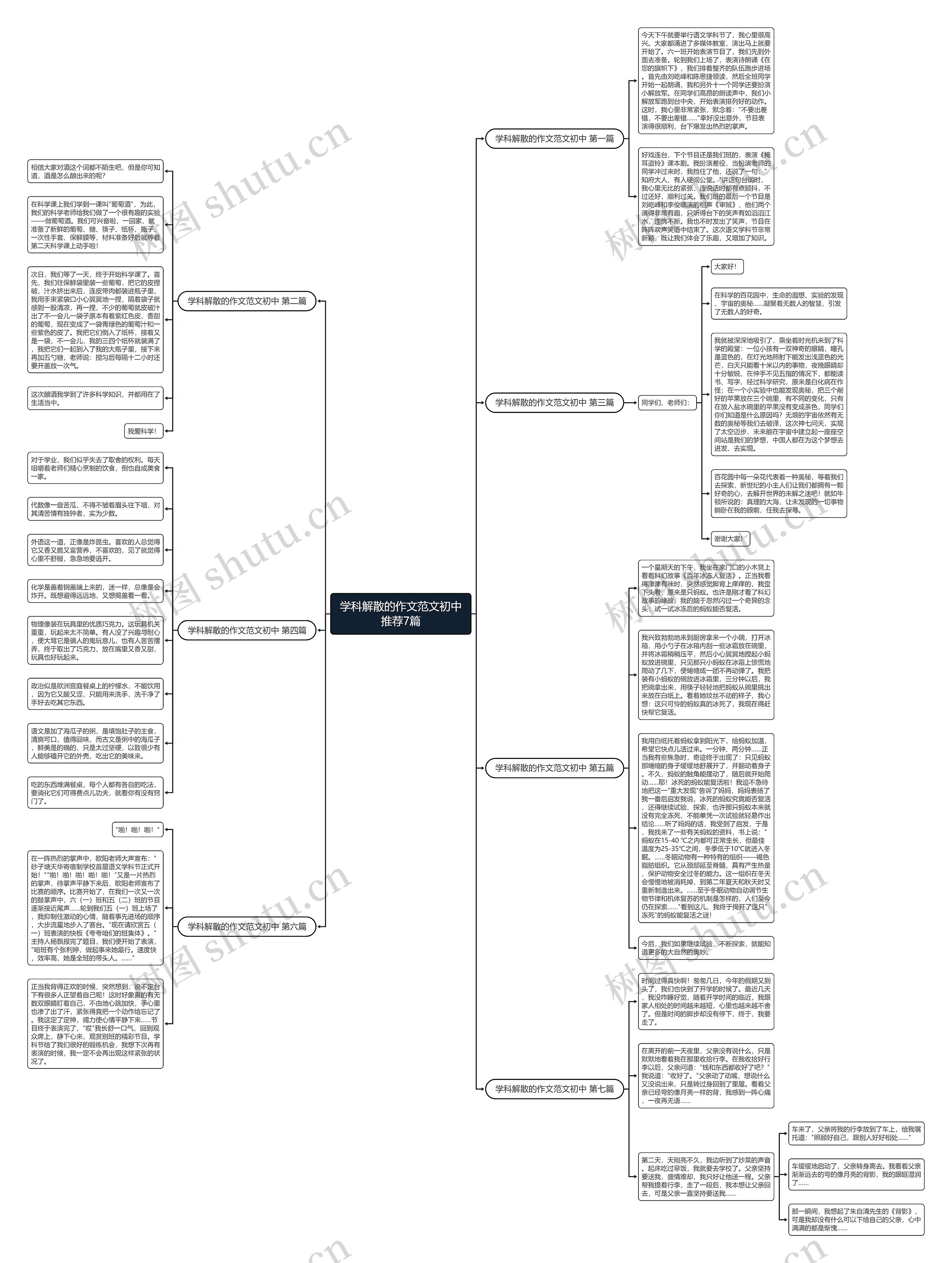 学科解散的作文范文初中推荐7篇思维导图