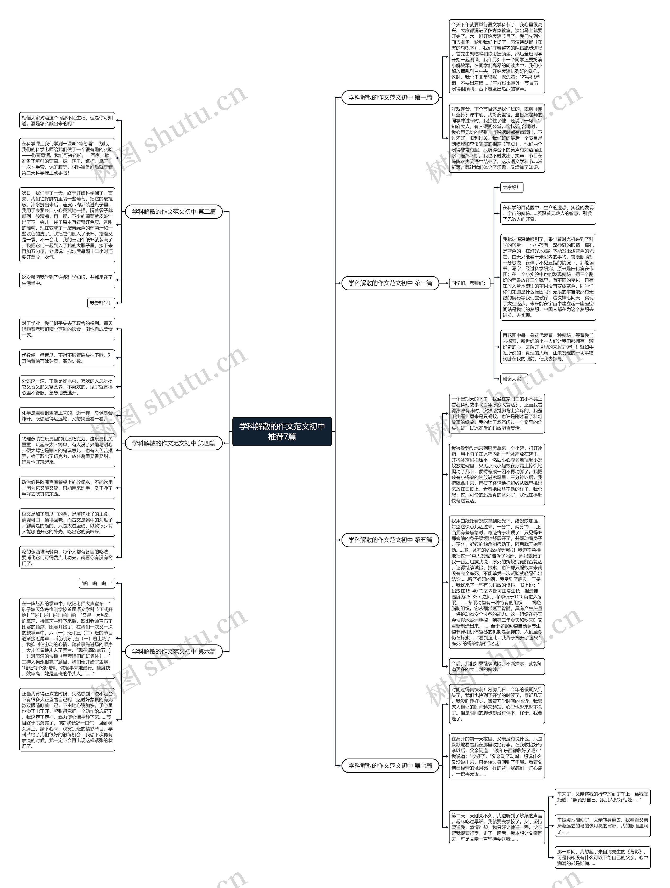 学科解散的作文范文初中推荐7篇 学科解散的作文范文初中推荐7篇