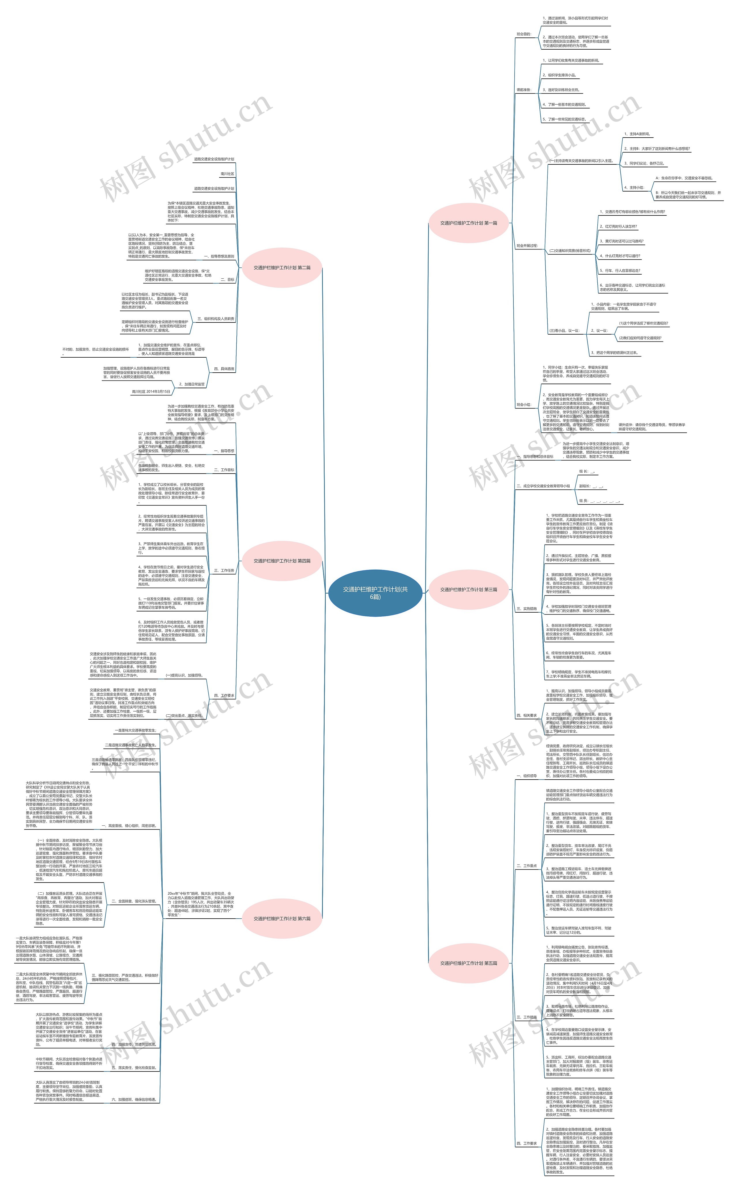 交通护栏维护工作计划(共6篇)思维导图