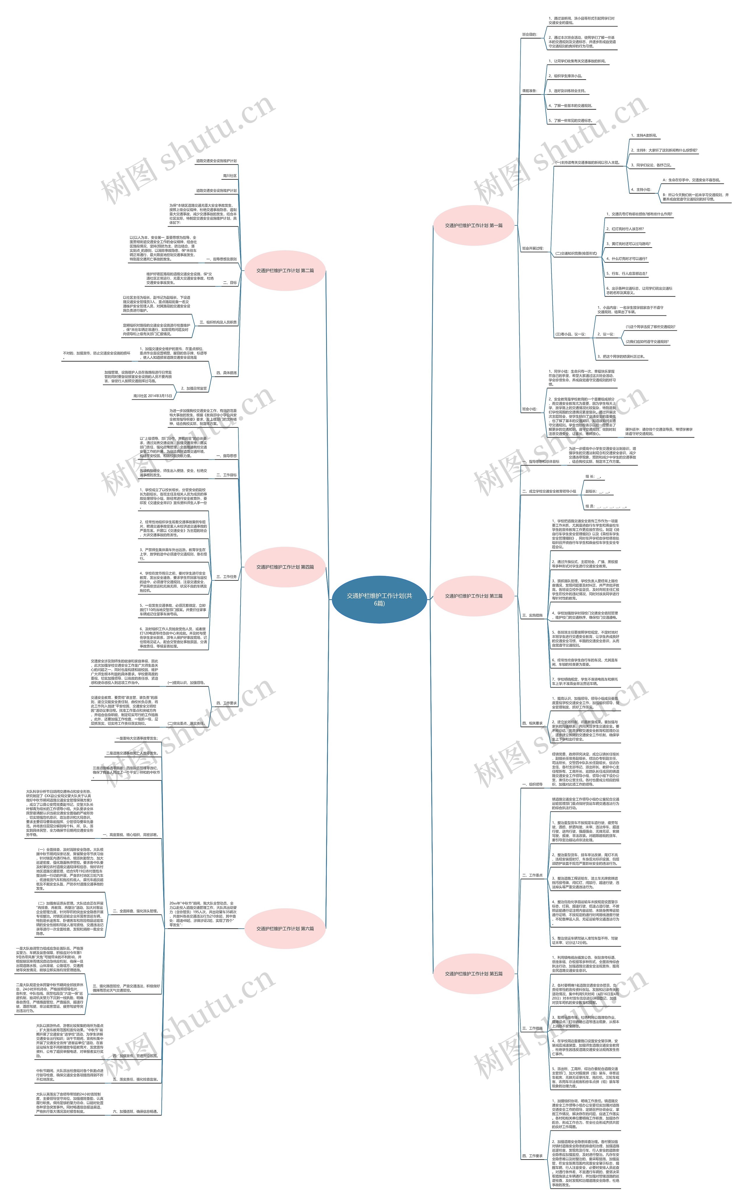 交通护栏维护工作计划(共6篇) 交通护栏维护工作计划(共6篇)