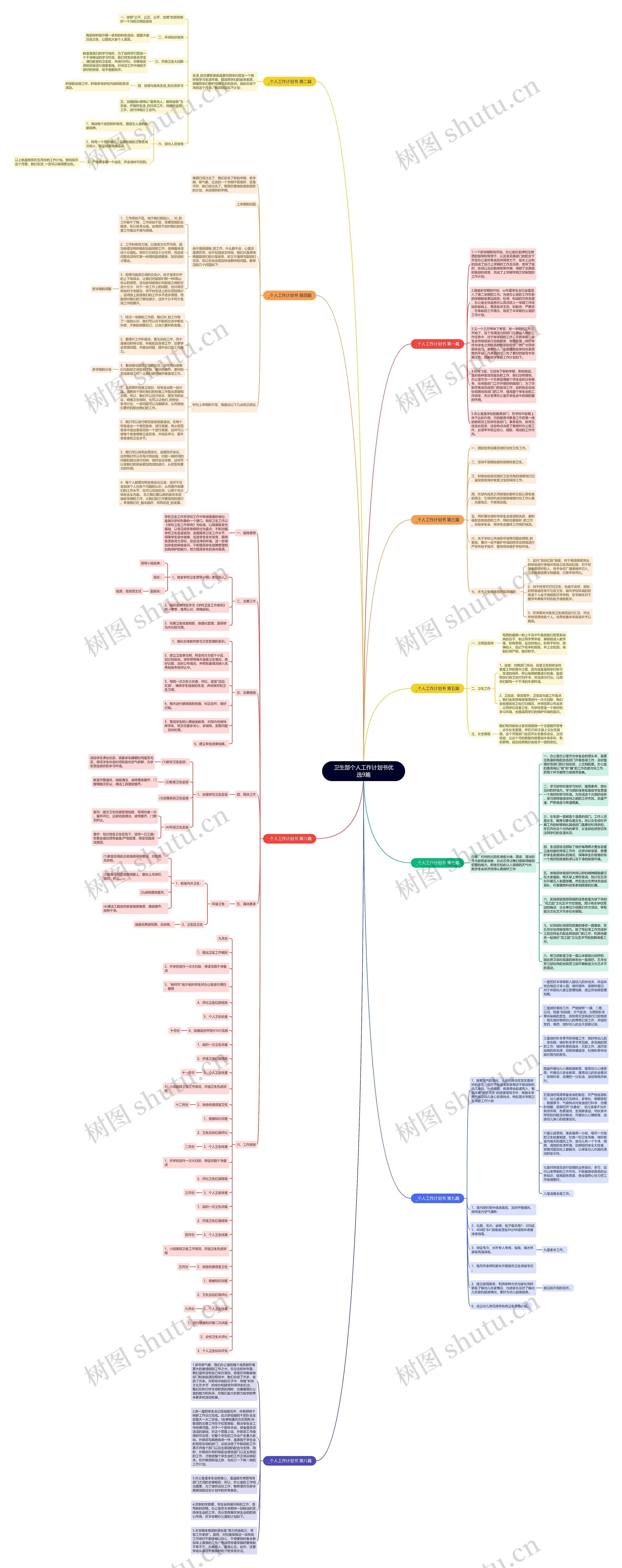 卫生部个人工作计划书优选9篇思维导图