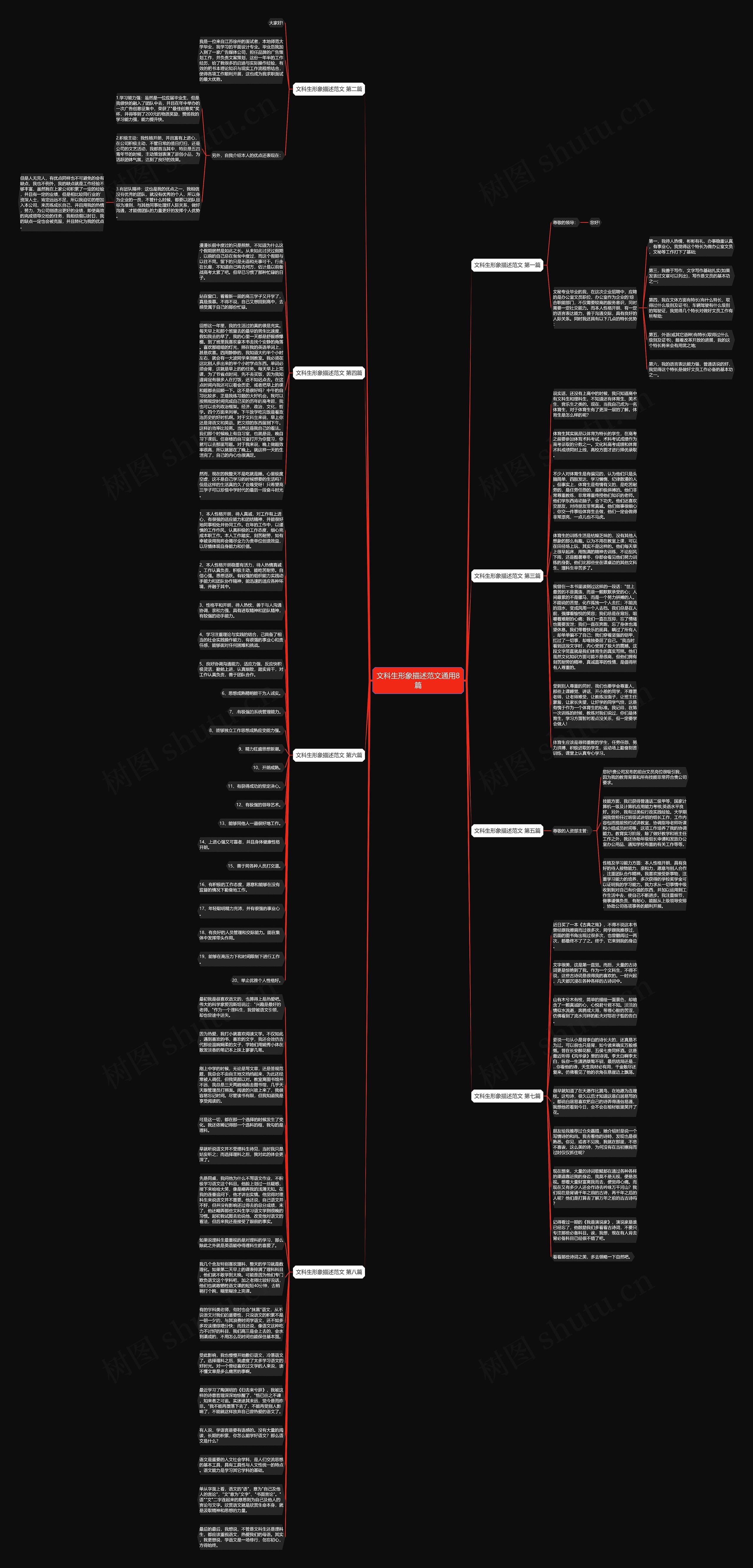 文科生形象描述范文通用8篇思维导图高清图 文科生形象描述范文通用8篇思维导图