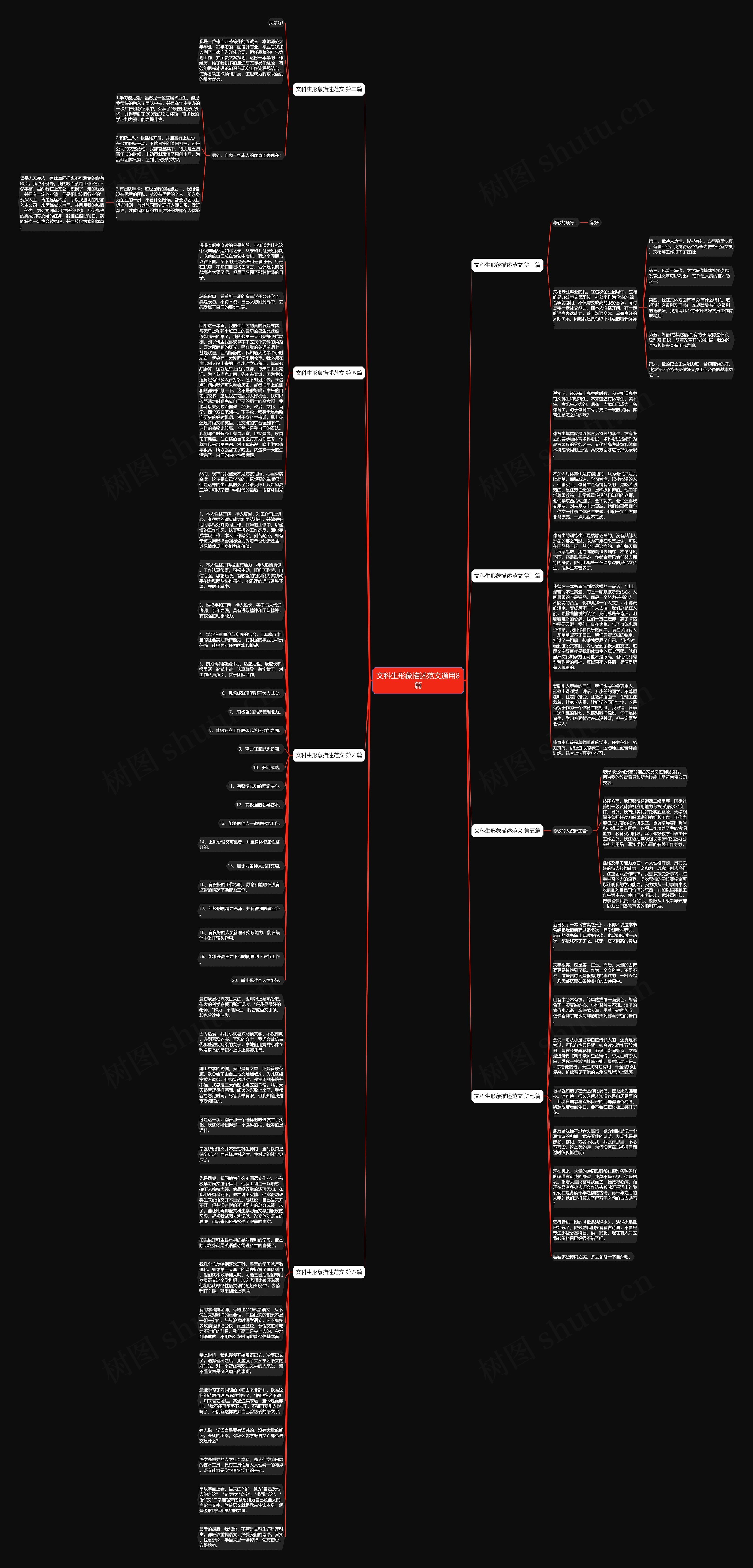 文科生形象描述范文通用8篇思维导图