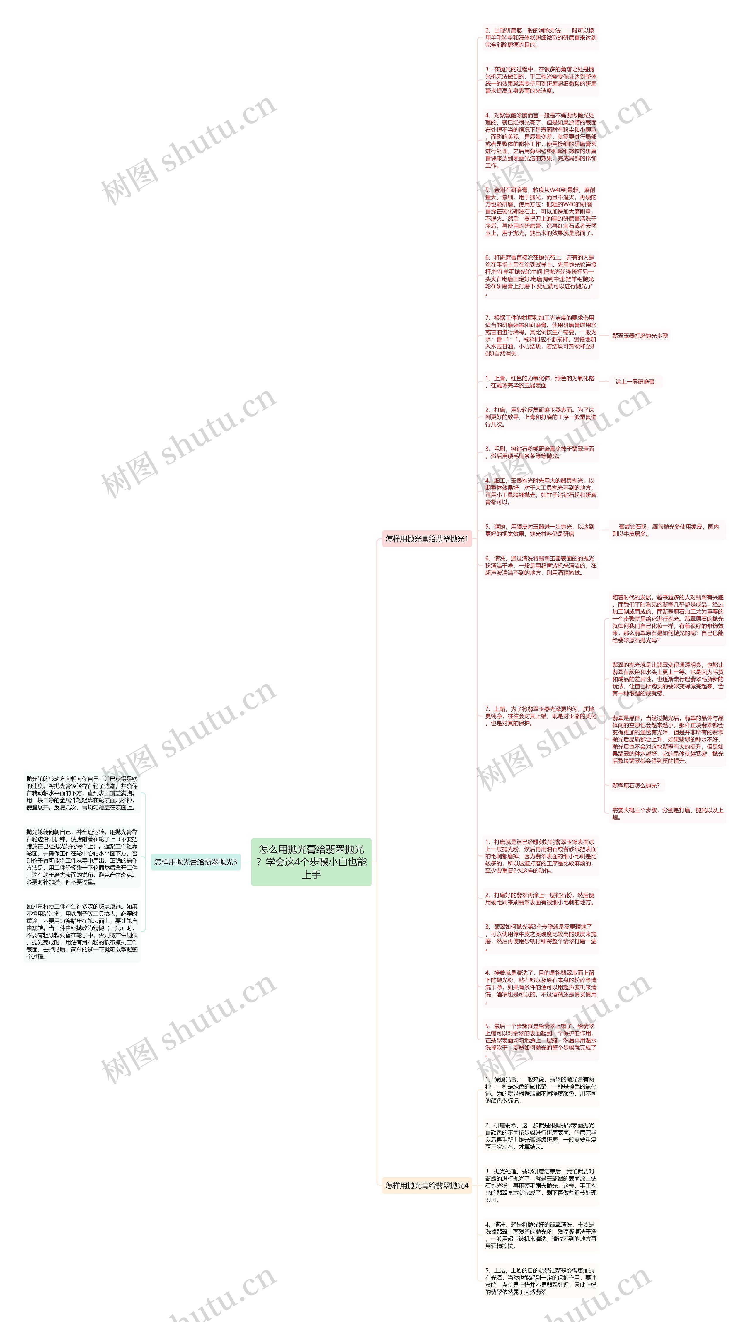 怎么用抛光膏给翡翠抛光？学会这4个步骤小白也能上手思维导图