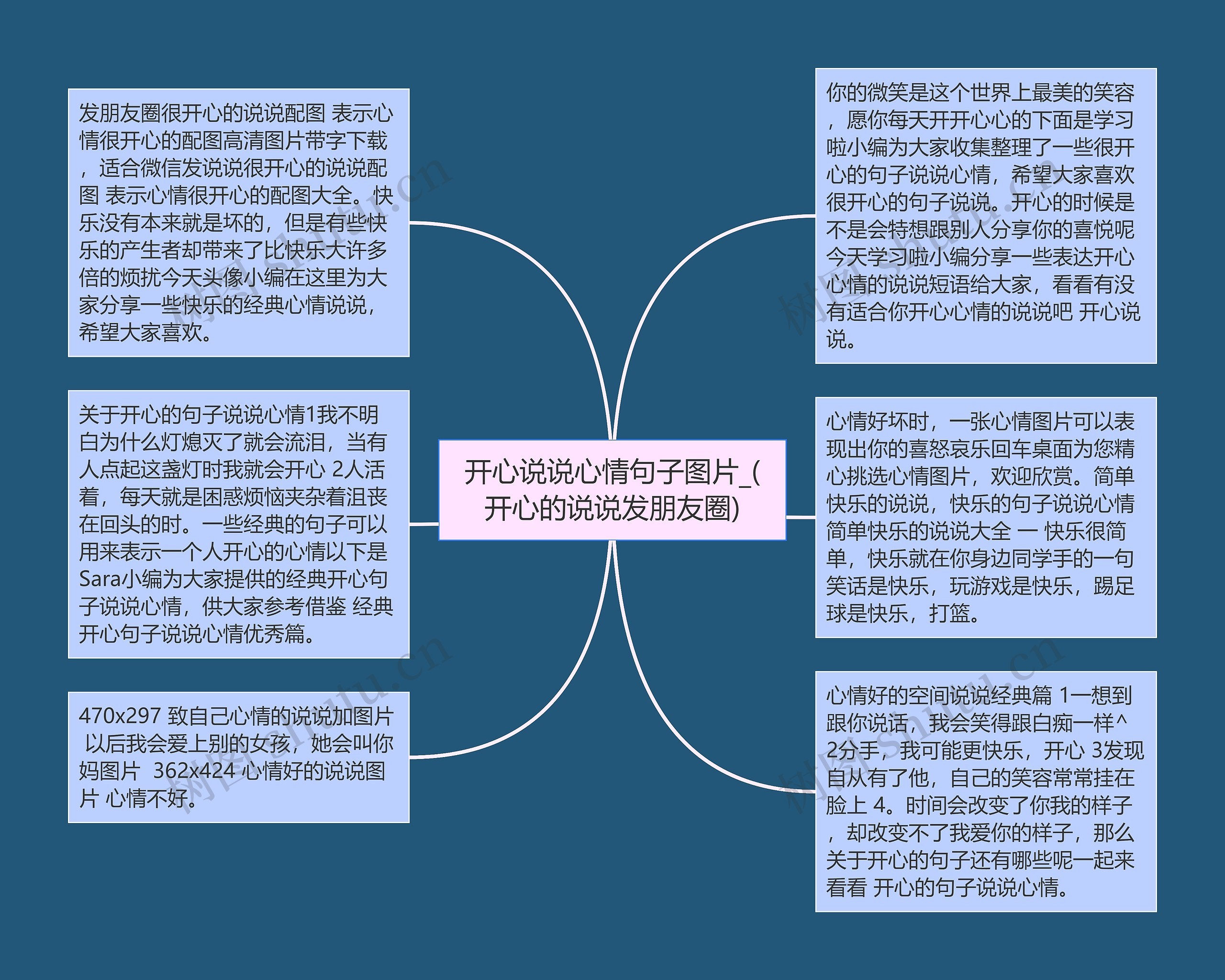 开心说说心情句子图片_(开心的说说发朋友圈)思维导图