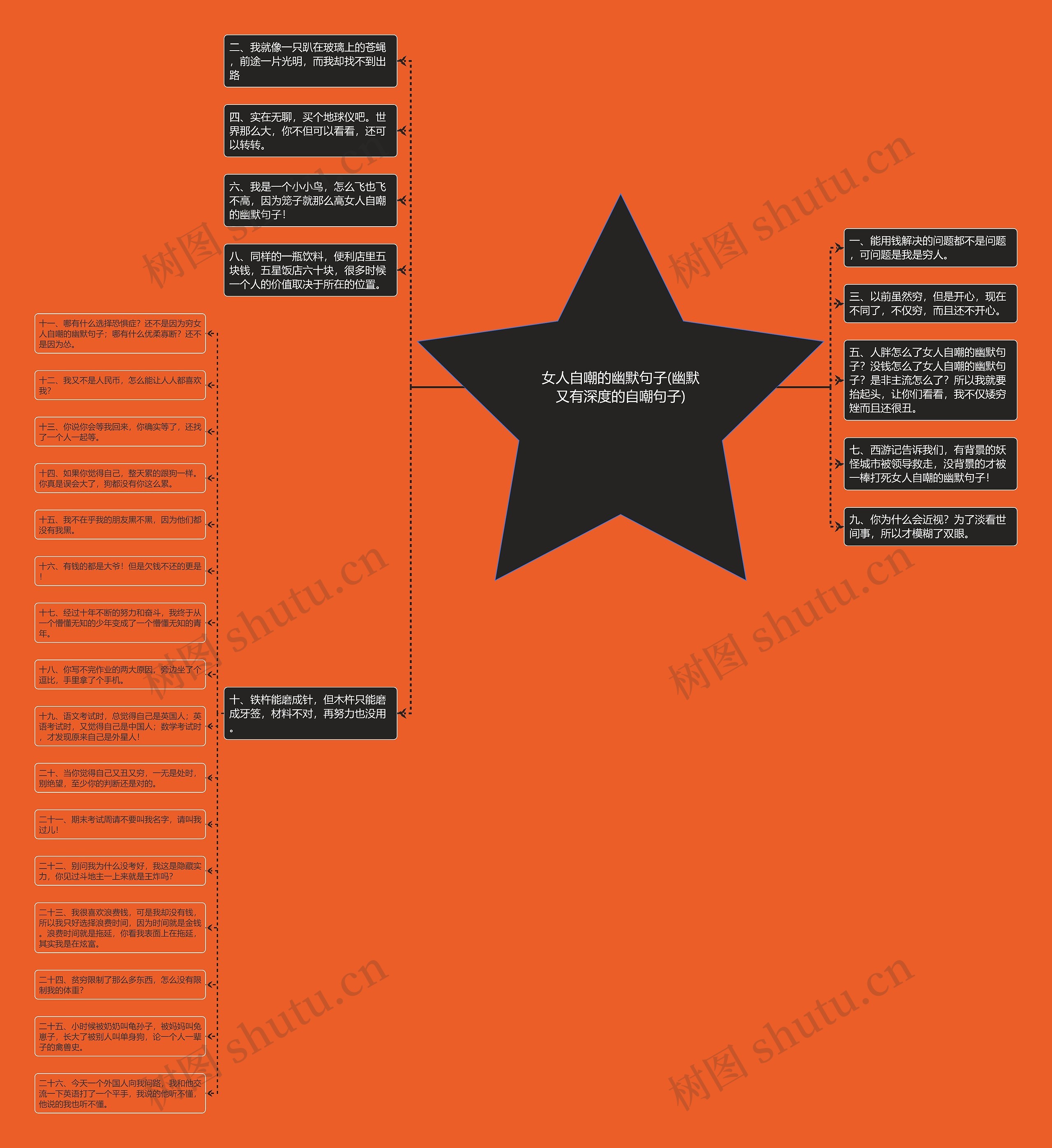 女人自嘲的幽默句子(幽默又有深度的自嘲句子) 女人自嘲的幽默句子(幽默又有深度的自嘲句子)