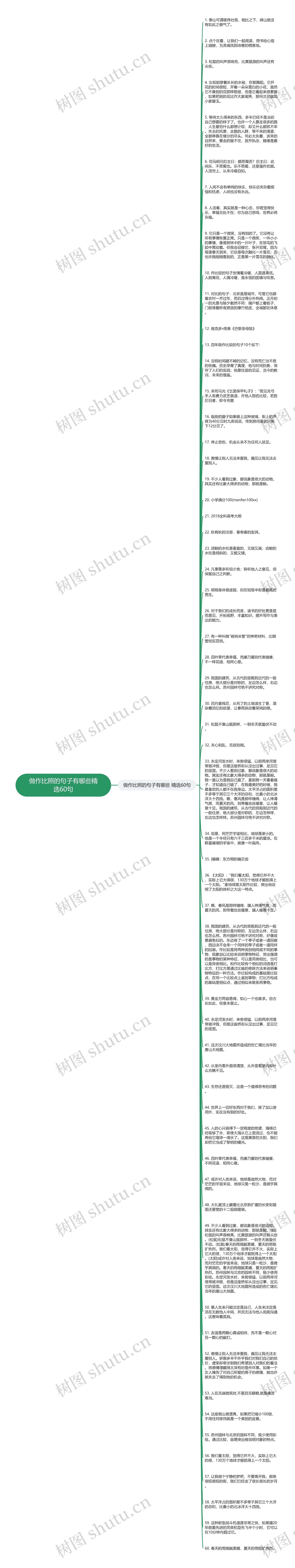 做作比照的句子有哪些精选60句思维导图