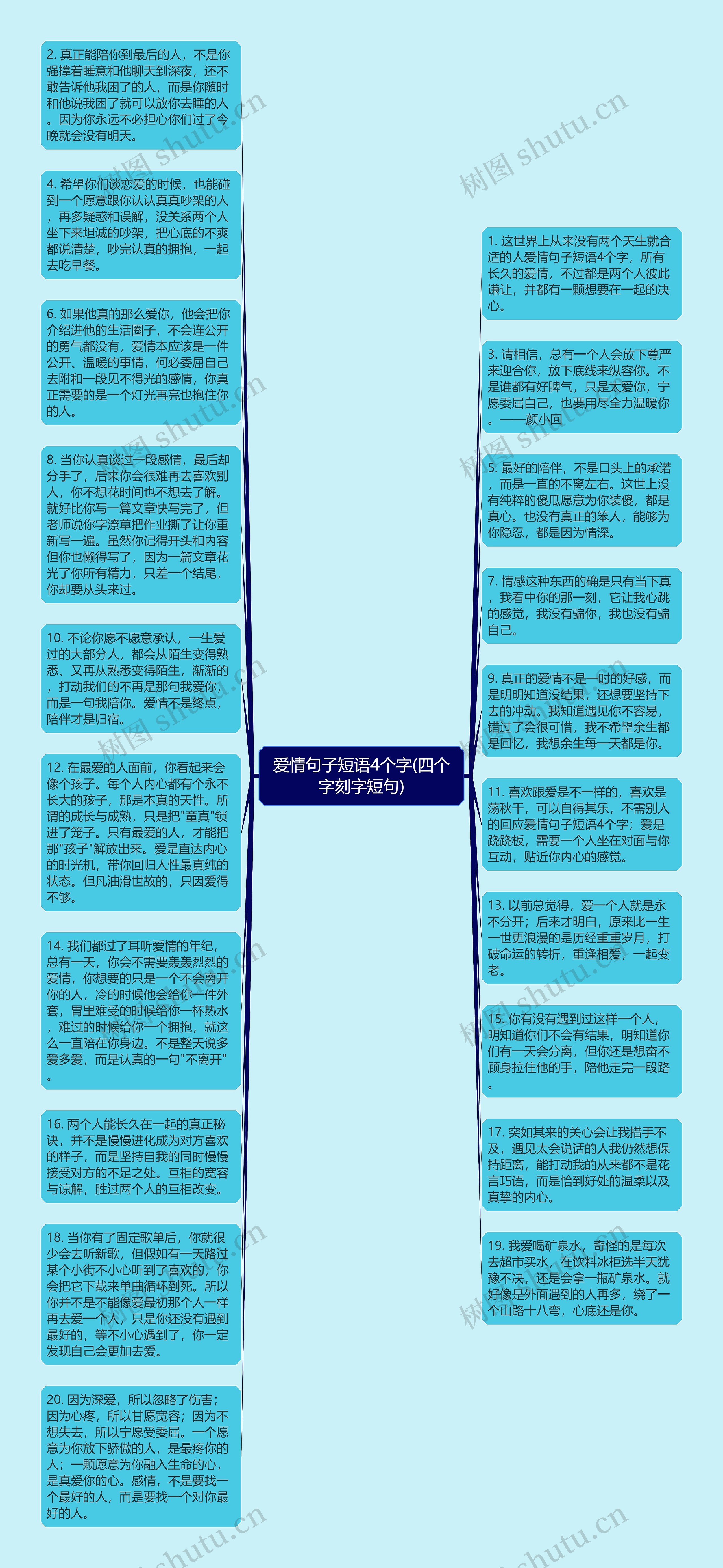 爱情句子短语4个字(四个字刻字短句)思维导图