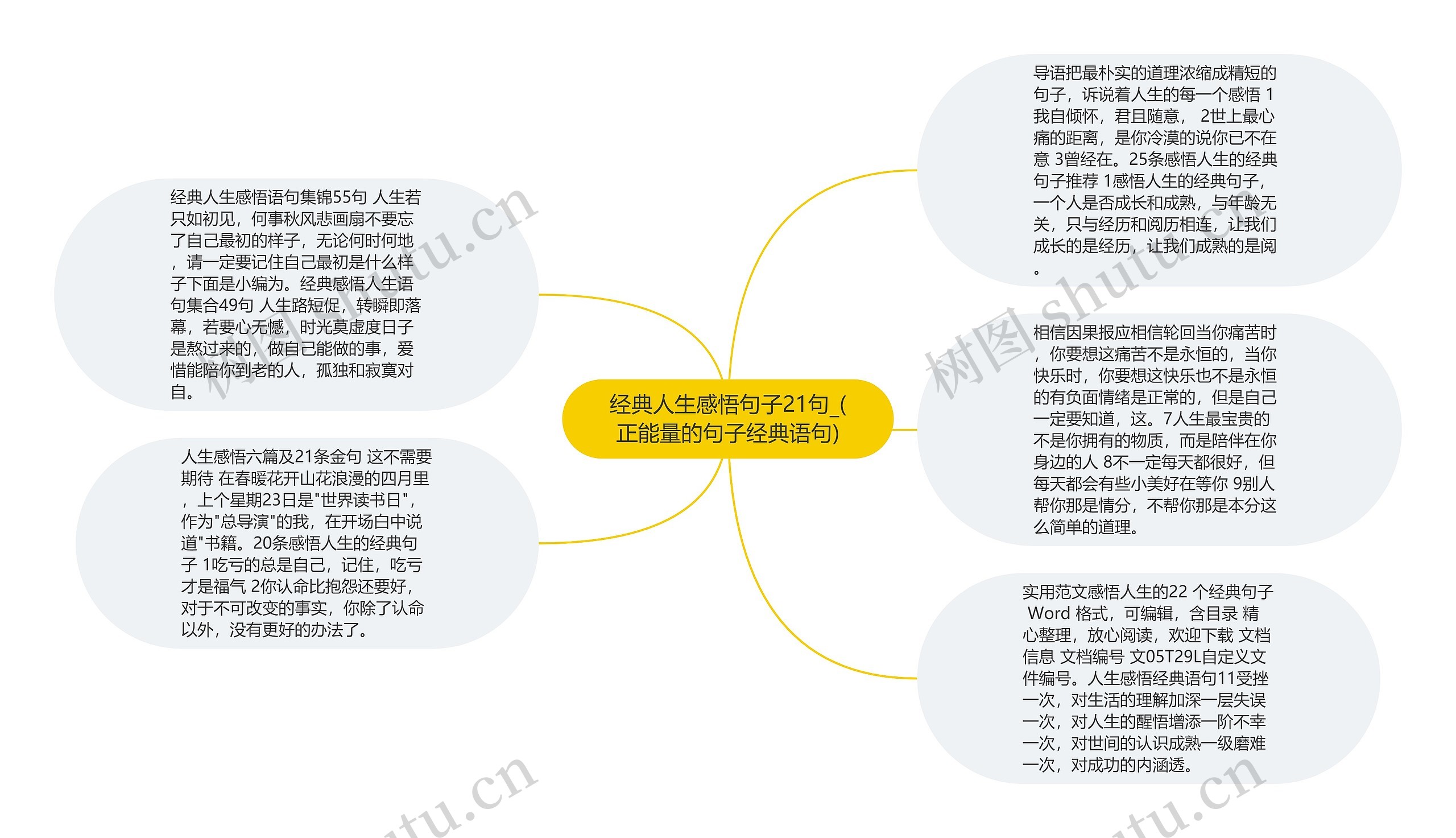 经典人生感悟句子21句_(正能量的句子经典语句)思维导图