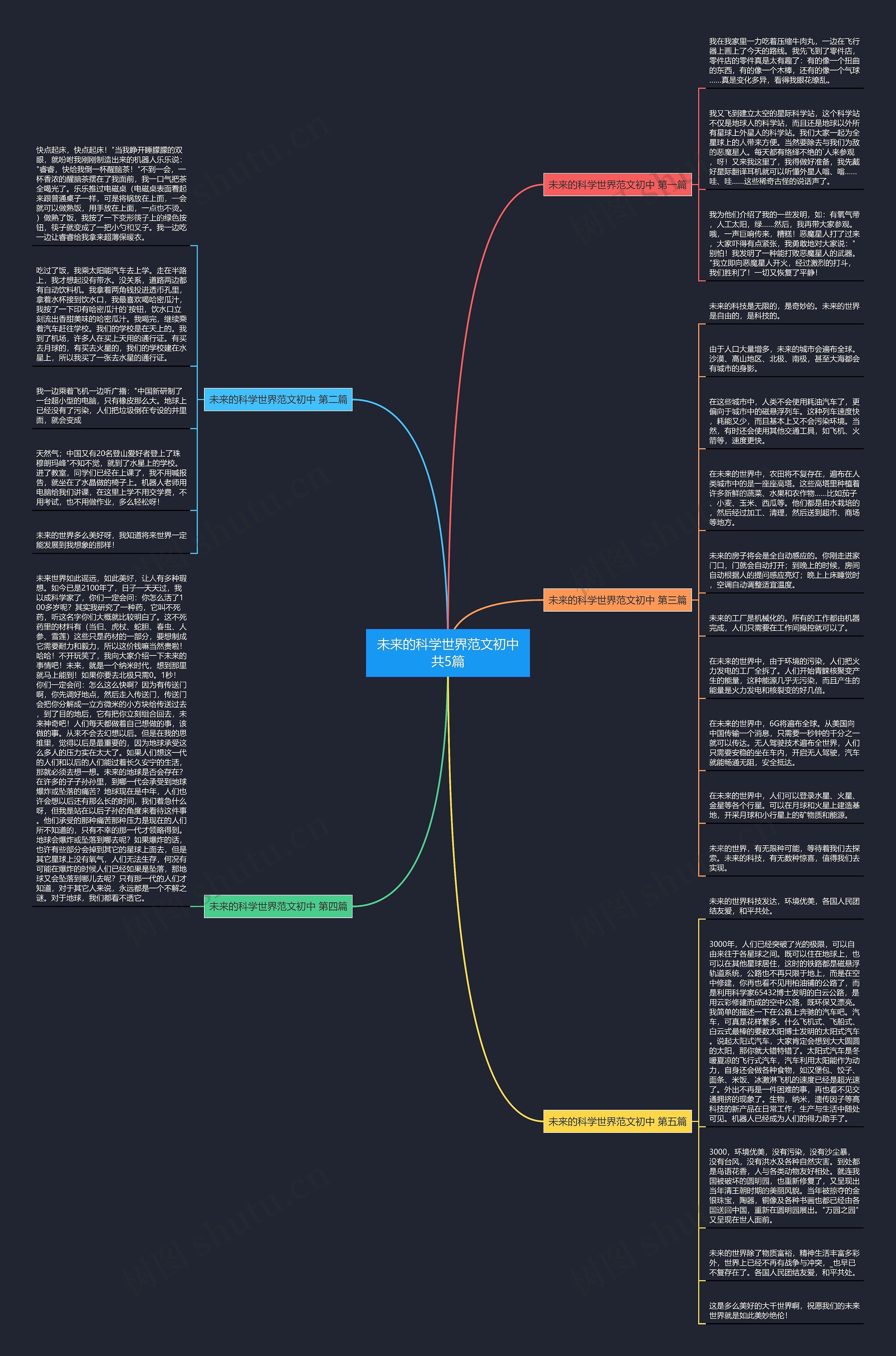 未来的科学世界范文初中共5篇思维导图
