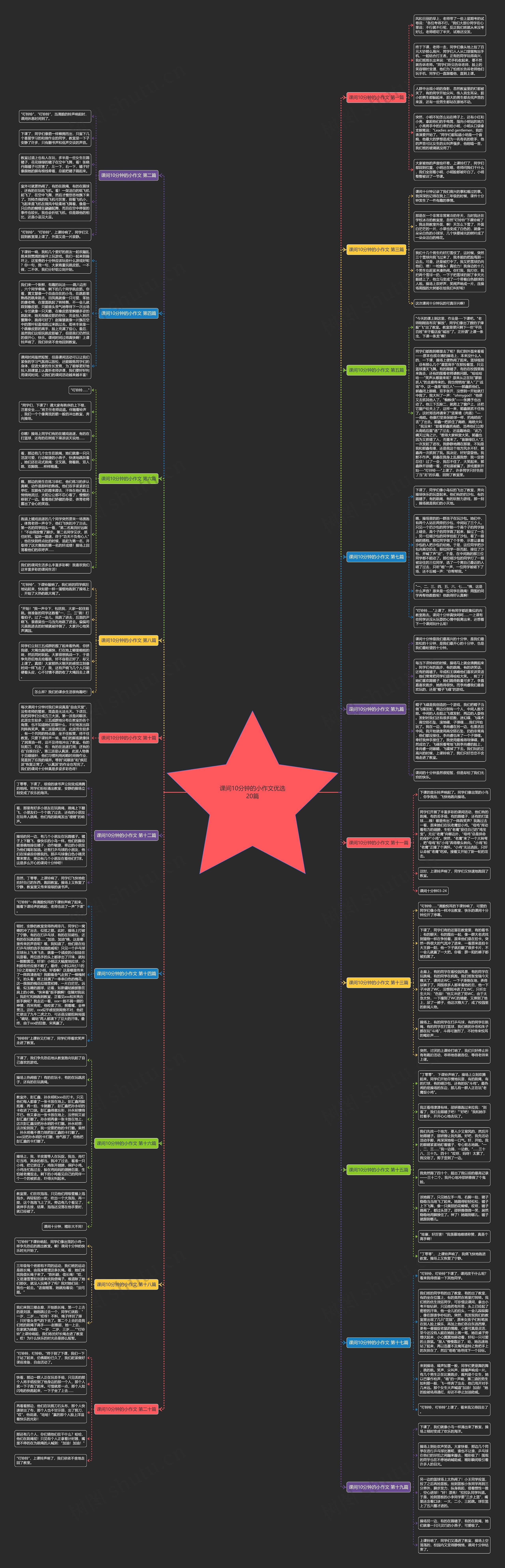 课间10分钟的小作文优选20篇思维导图