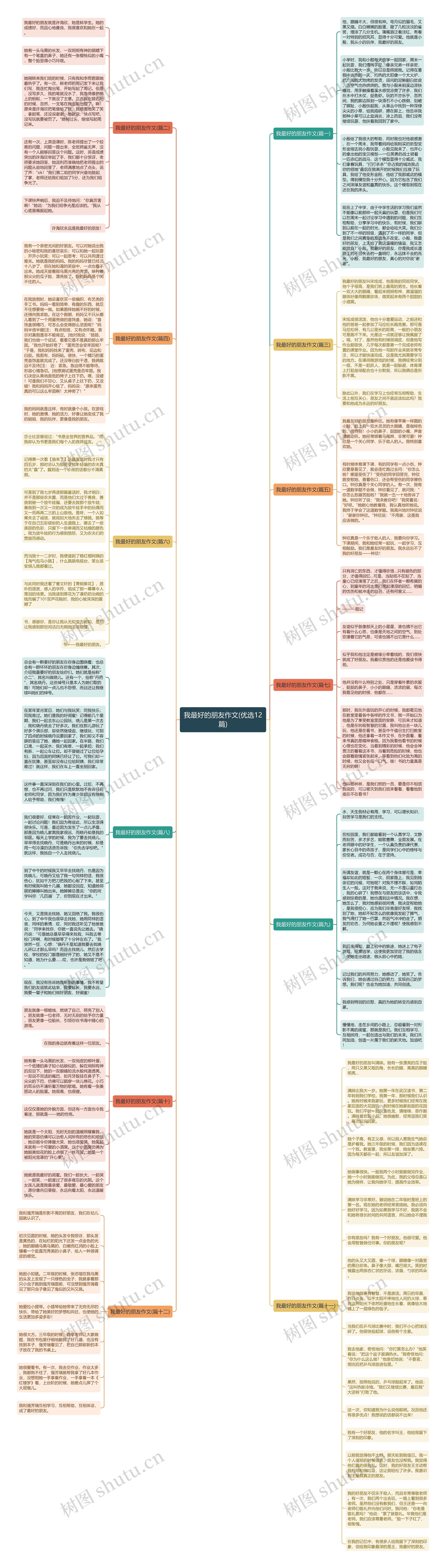 我最好的朋友作文(优选12篇)思维导图