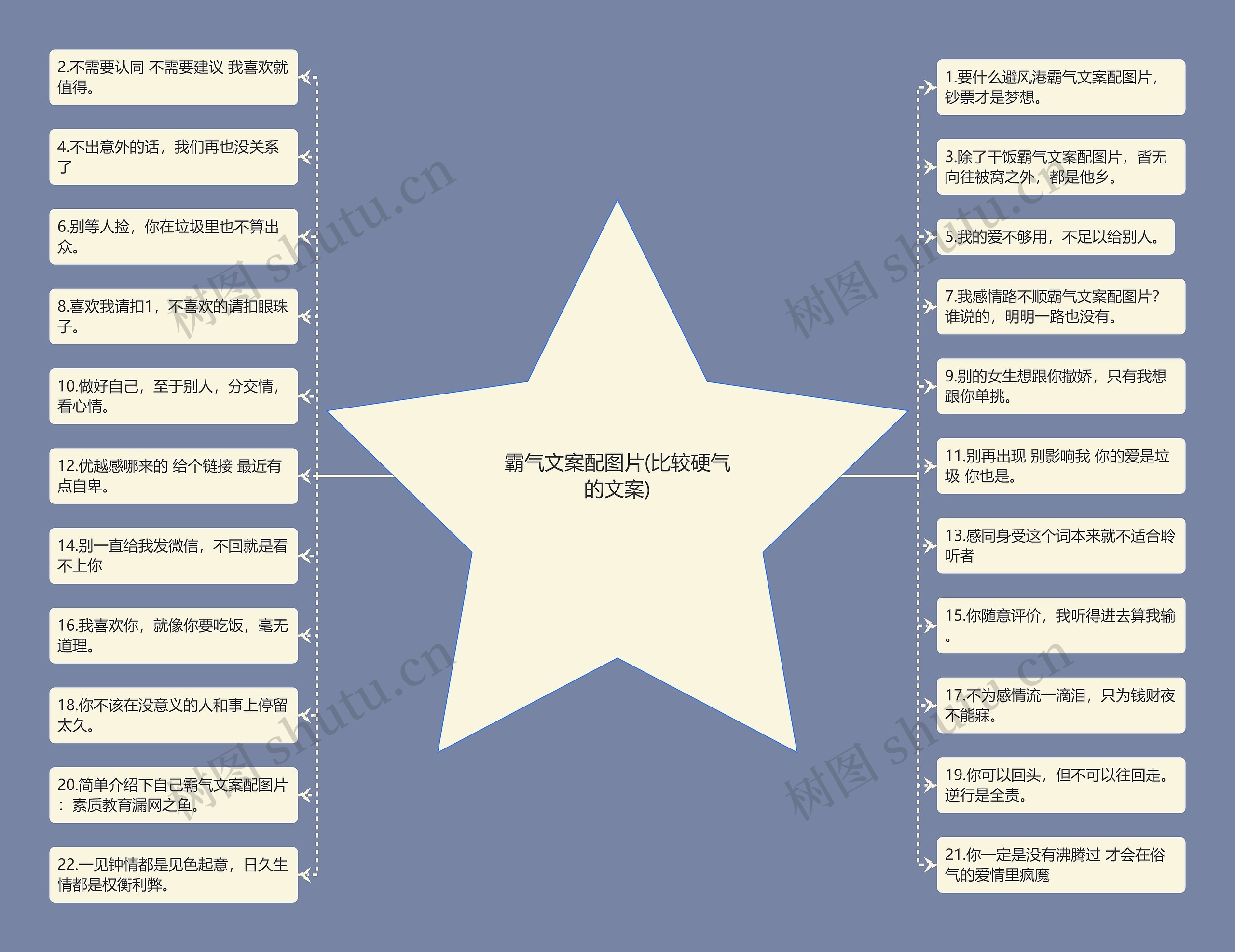 霸气文案配图片(比较硬气的文案)思维导图