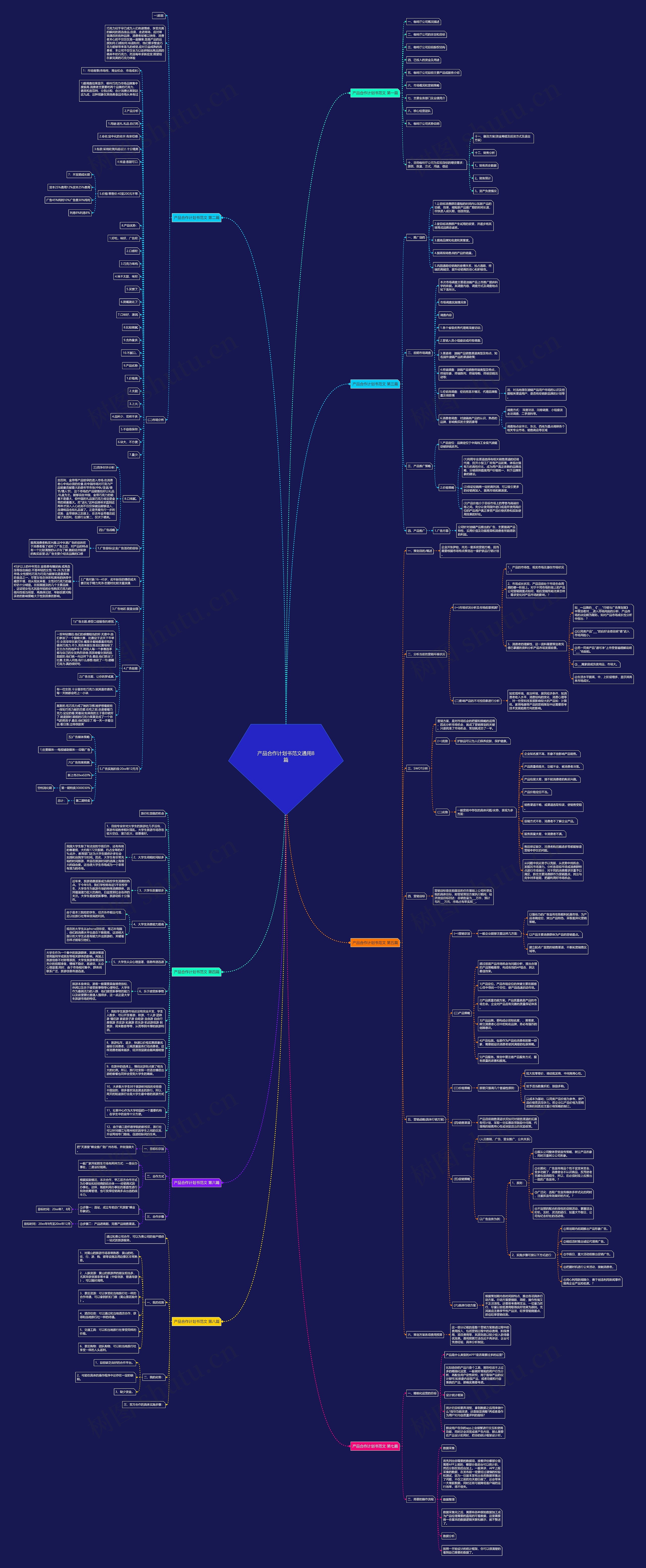 产品合作计划书范文通用8篇思维导图
