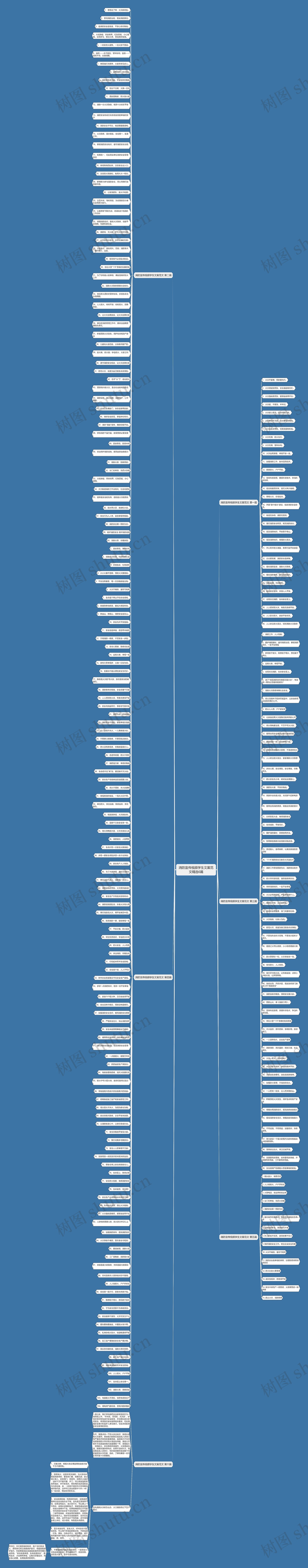 消防宣传视频学生文案范文精选6篇思维导图