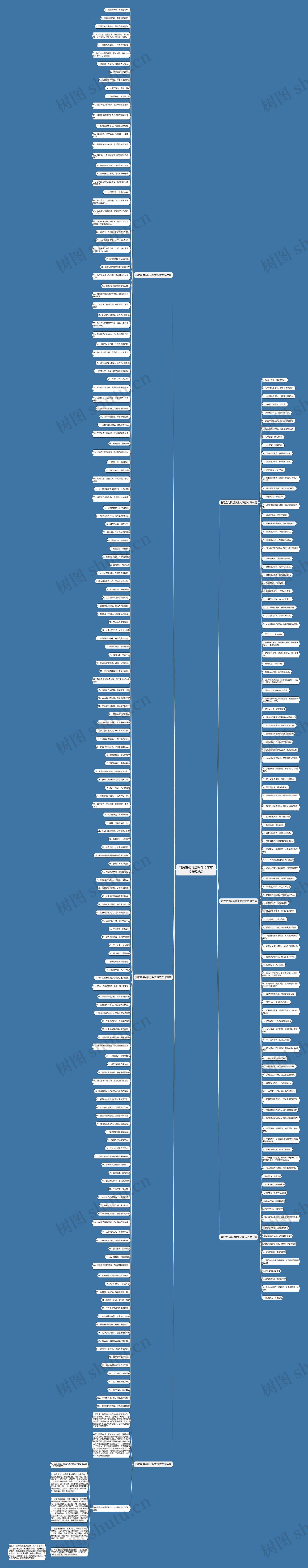 消防宣传视频学生文案范文精选6篇 消防宣传视频学生文案范文精选6篇