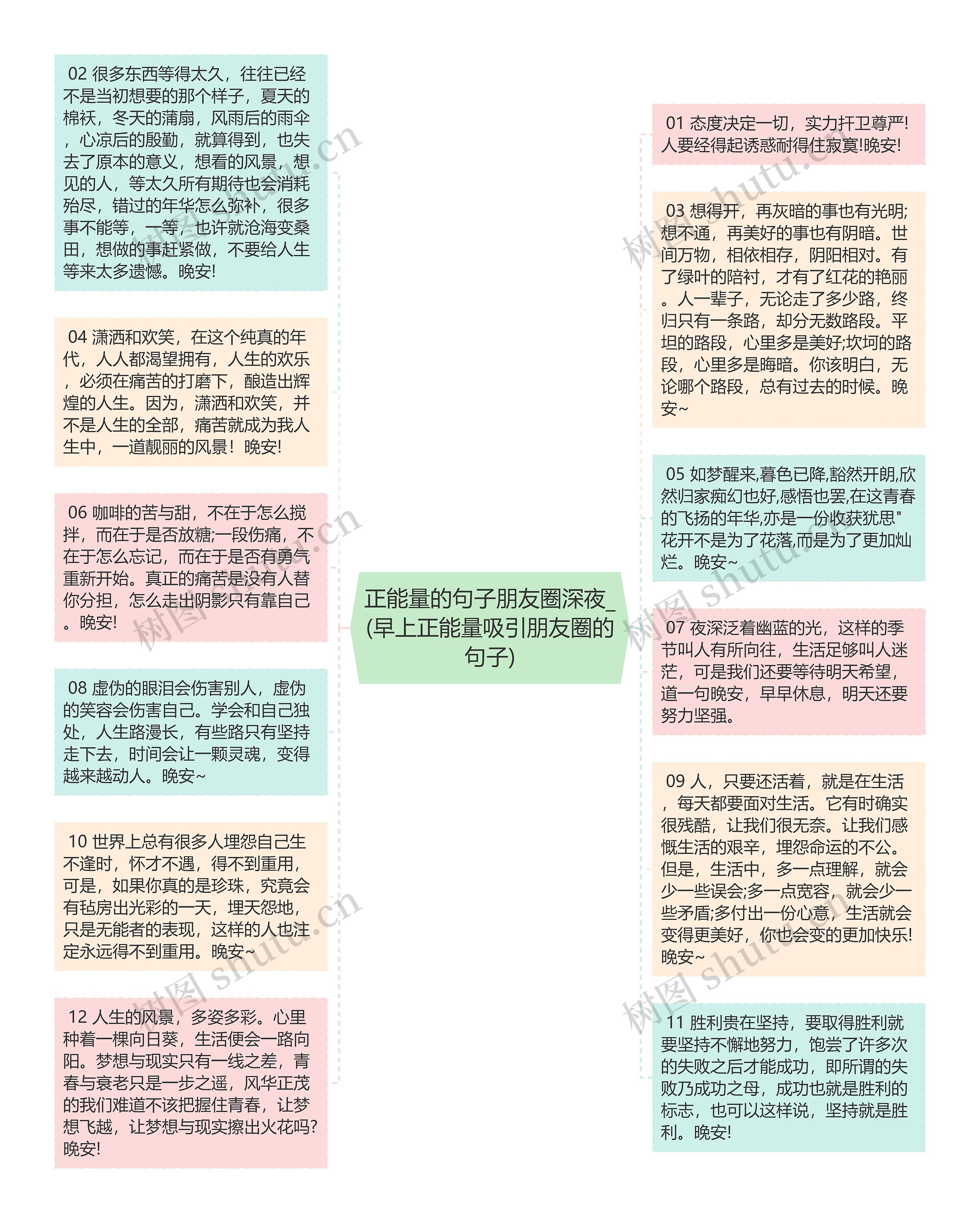 正能量的句子朋友圈深夜_(早上正能量吸引朋友圈的句子)思维导图