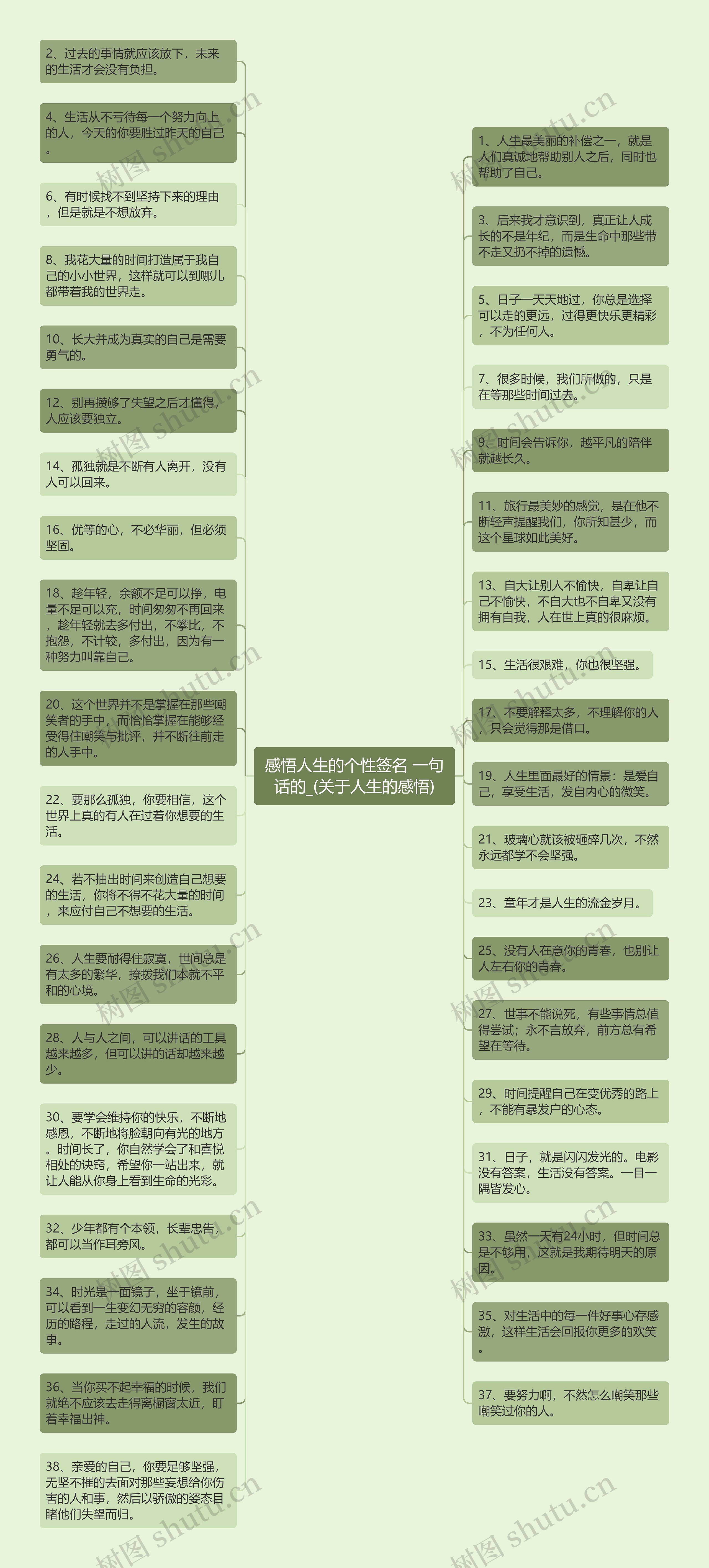 感悟人生的个性签名 一句话的_(关于人生的感悟)思维导图