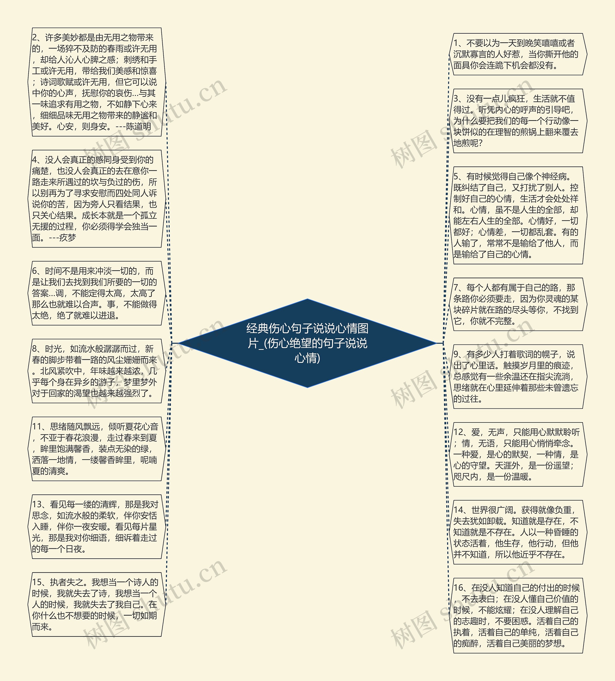 经典伤心句子说说心情图片_(伤心绝望的句子说说心情)思维导图高清图 经典伤心句子说说心情图片_(伤心绝望的句子说说心情)思维导图