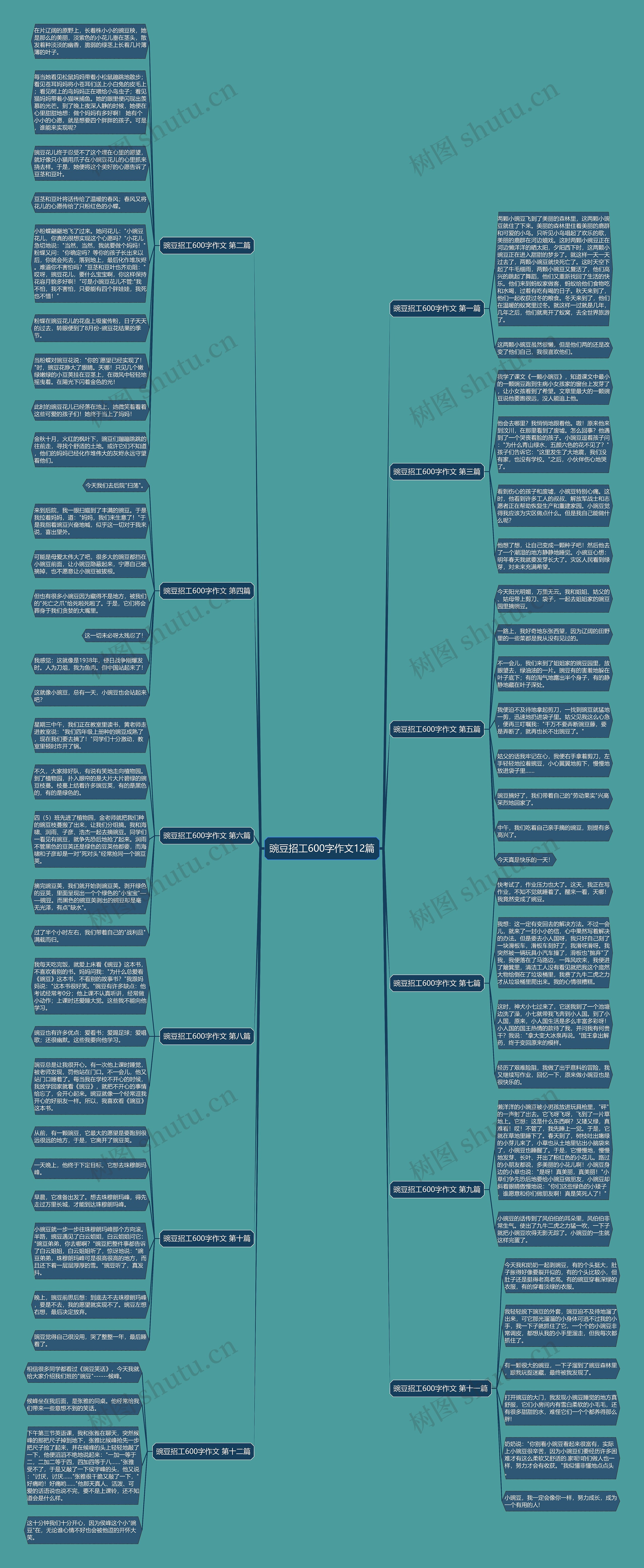 豌豆招工600字作文12篇思维导图