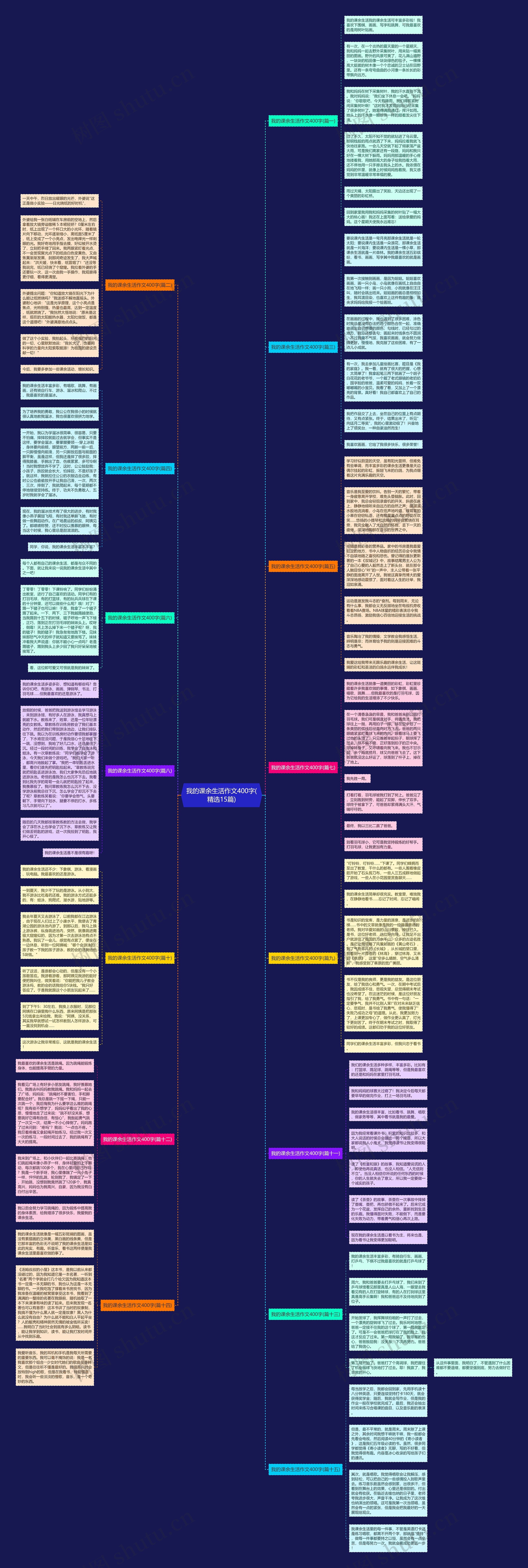 我的课余生活作文400字(精选15篇)思维导图