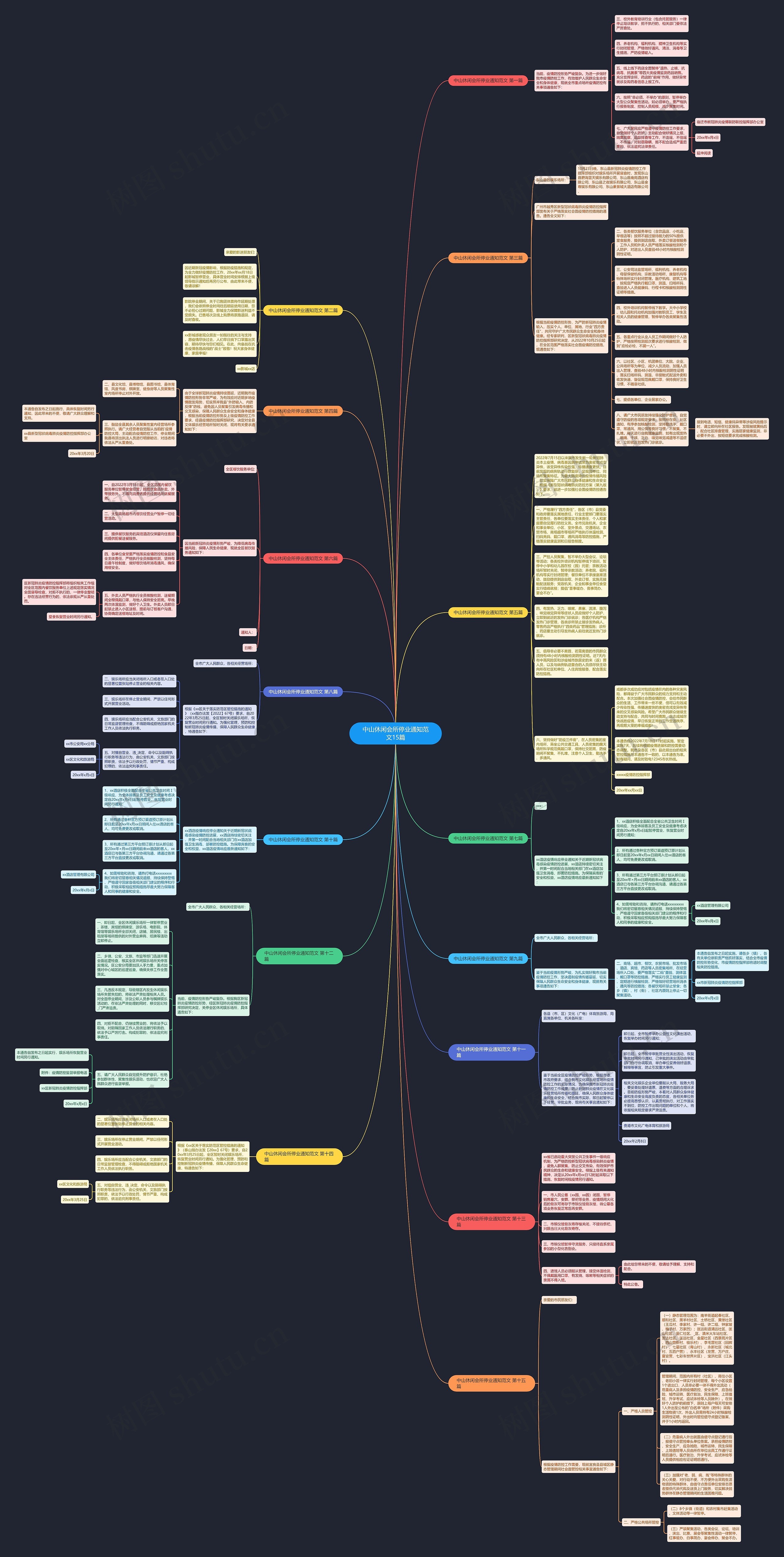 中山休闲会所停业通知范文15篇思维导图