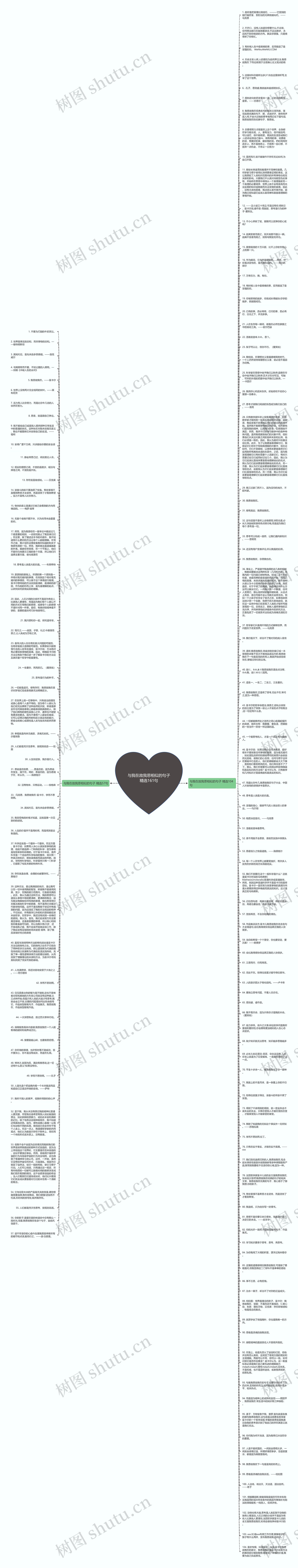 与我在故我思相似的句子精选161句思维导图