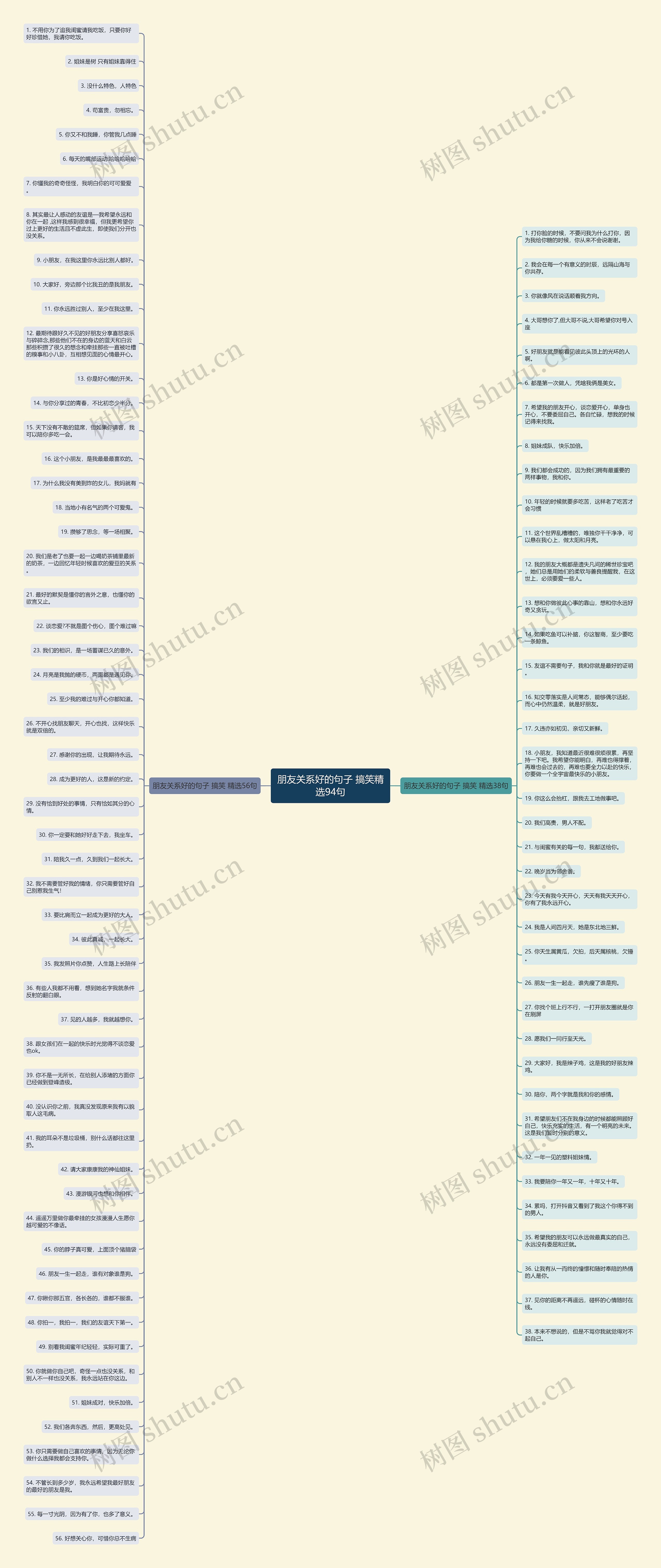 朋友关系好的句子 搞笑精选94句思维导图