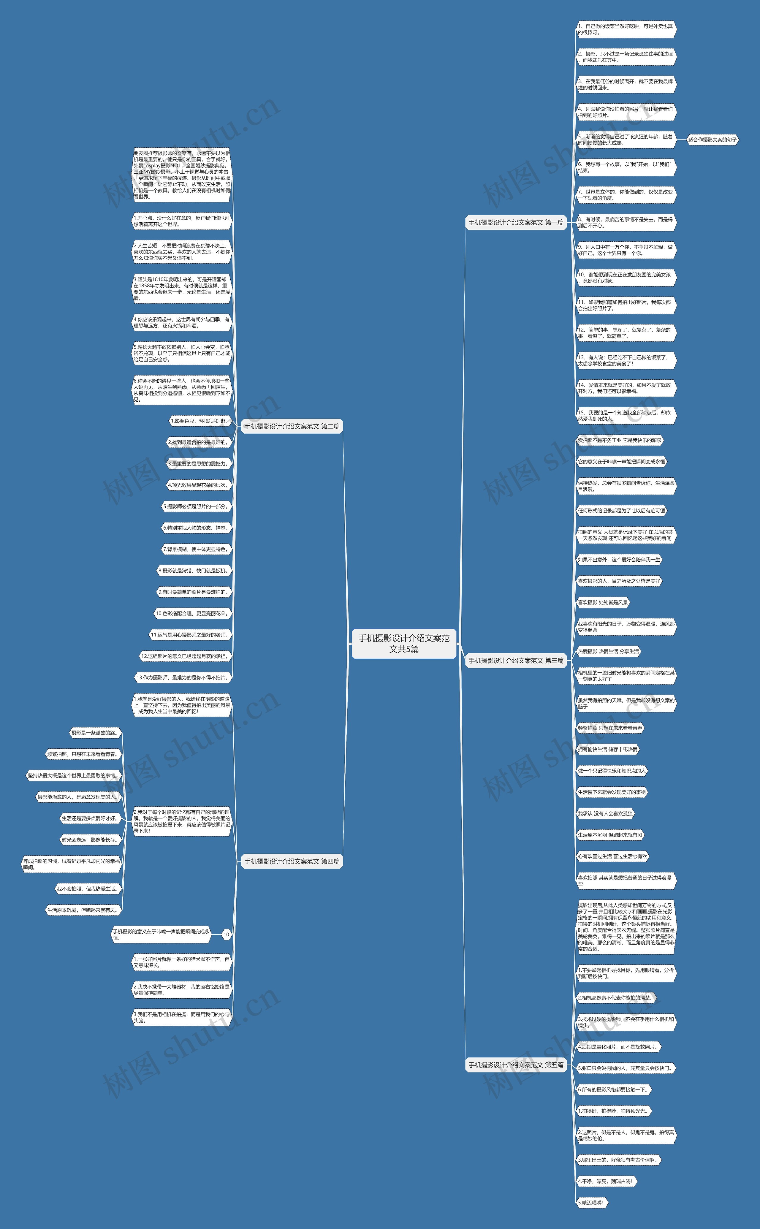 手机摄影设计介绍文案范文共5篇 手机摄影设计介绍文案范文共5篇