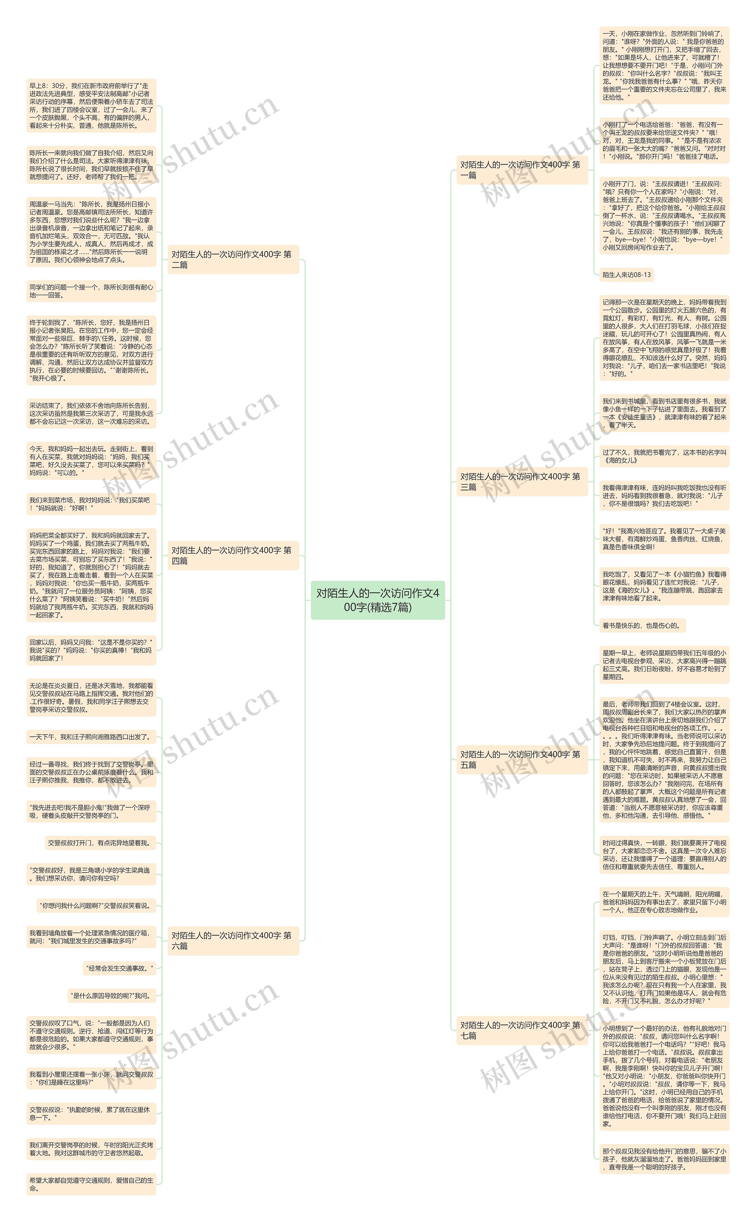 对陌生人的一次访问作文400字(精选7篇)思维导图