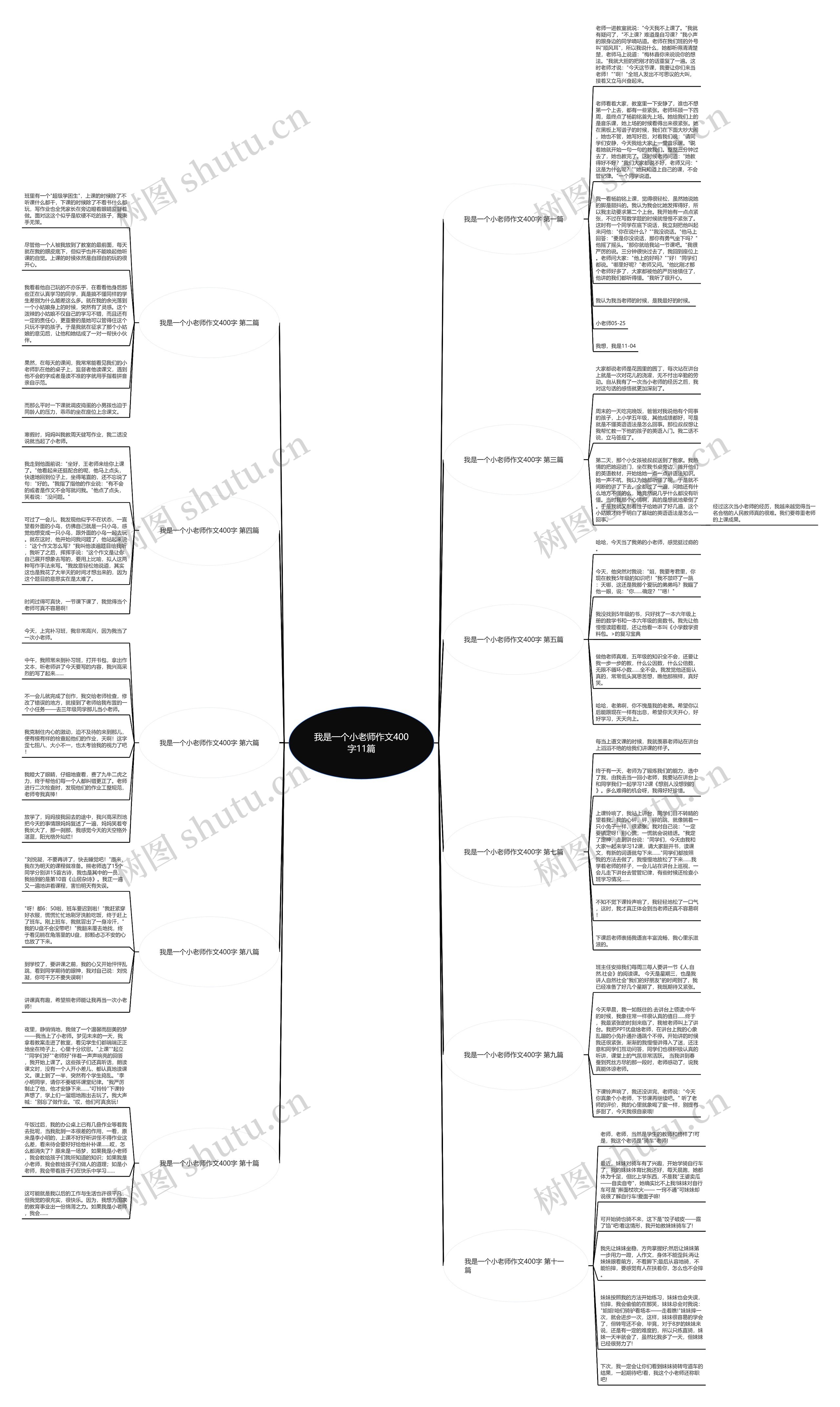 我是一个小老师作文400字11篇思维导图