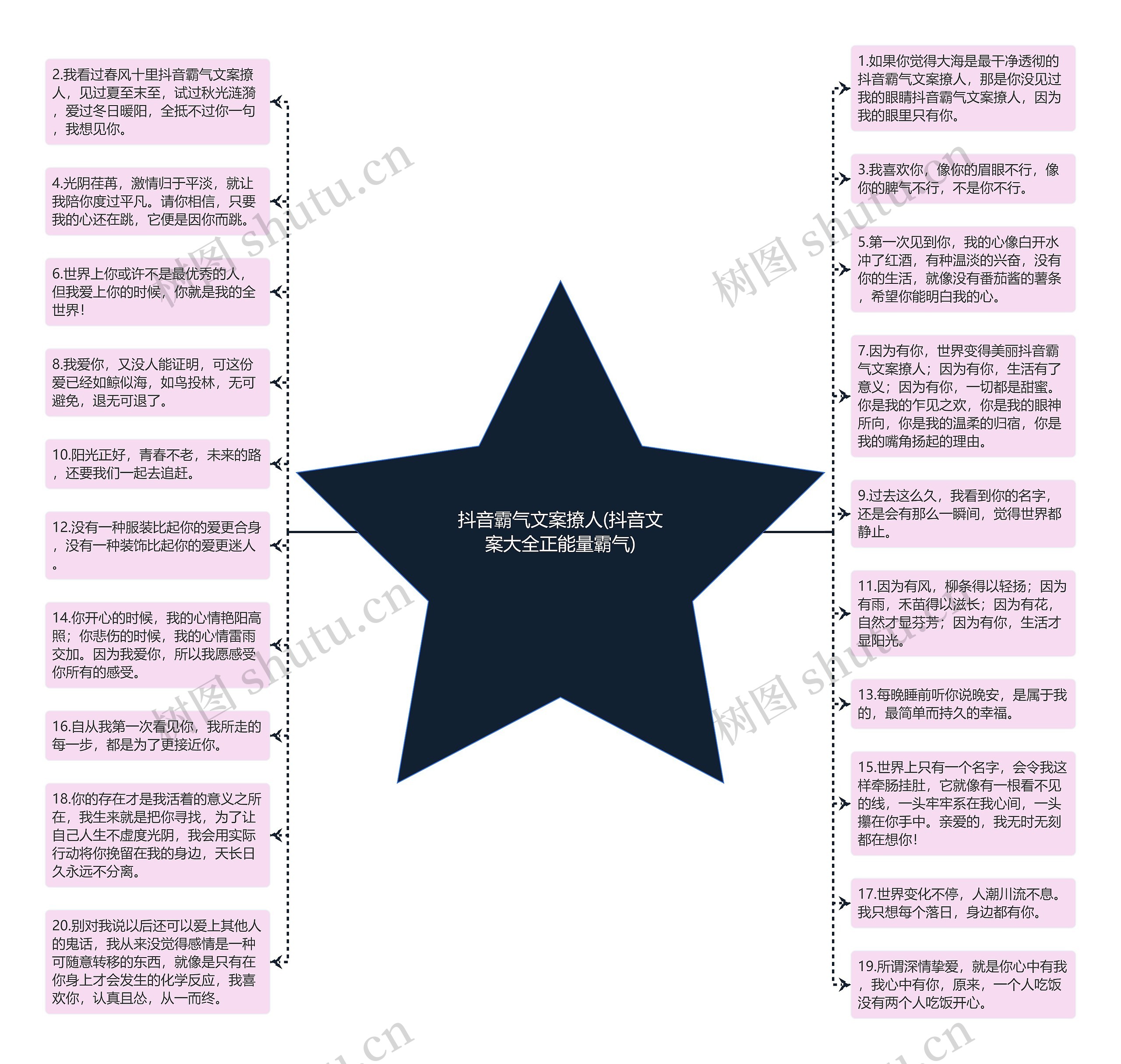 抖音霸气文案撩人(抖音文案大全正能量霸气)思维导图