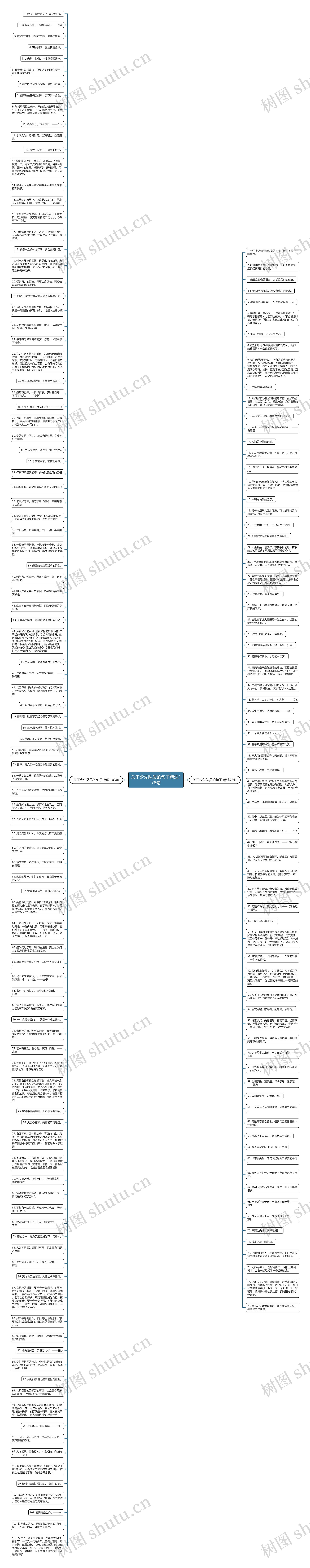 关于少先队员的句子精选178句思维导图