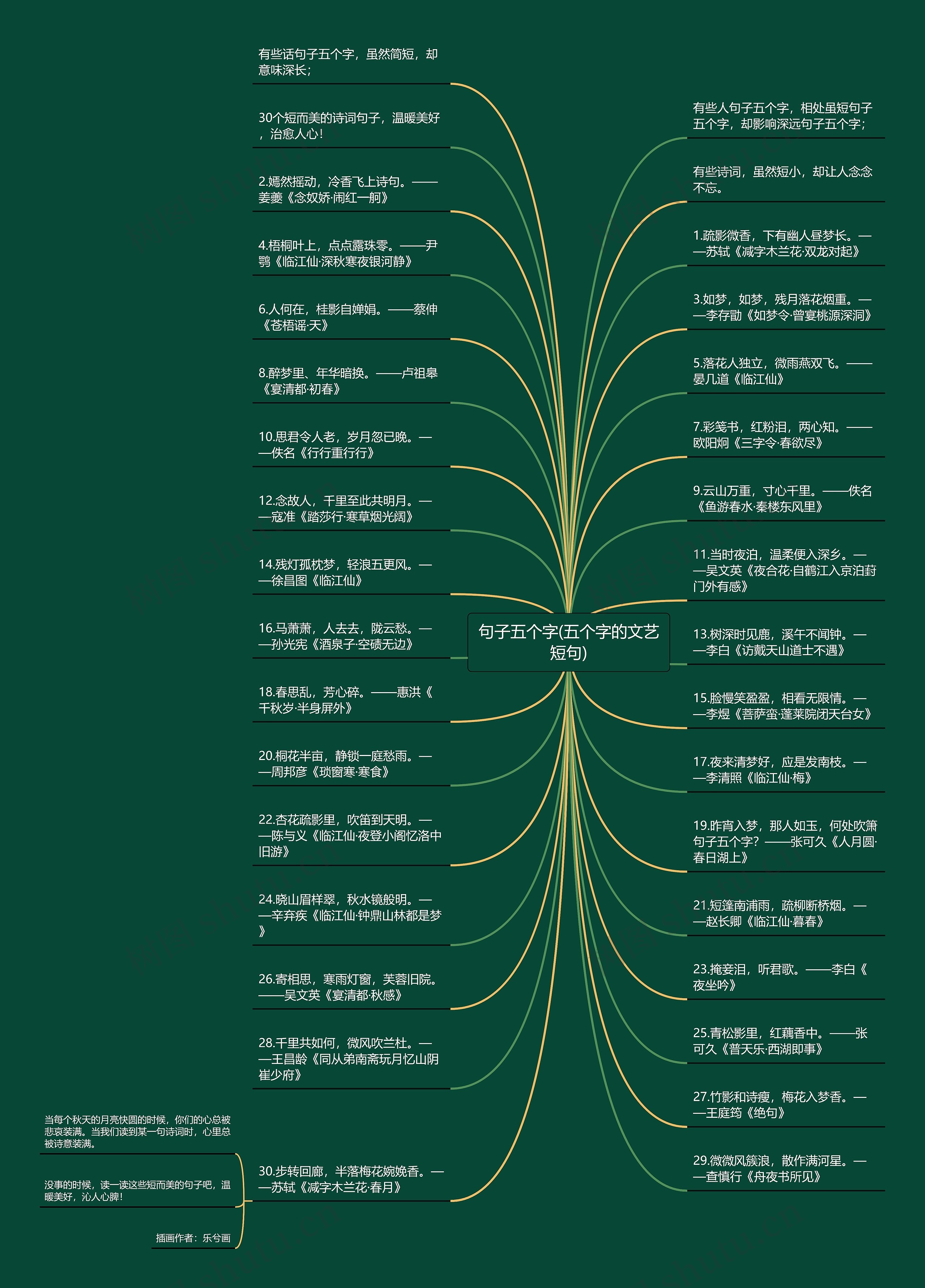 句子五个字(五个字的文艺短句)思维导图