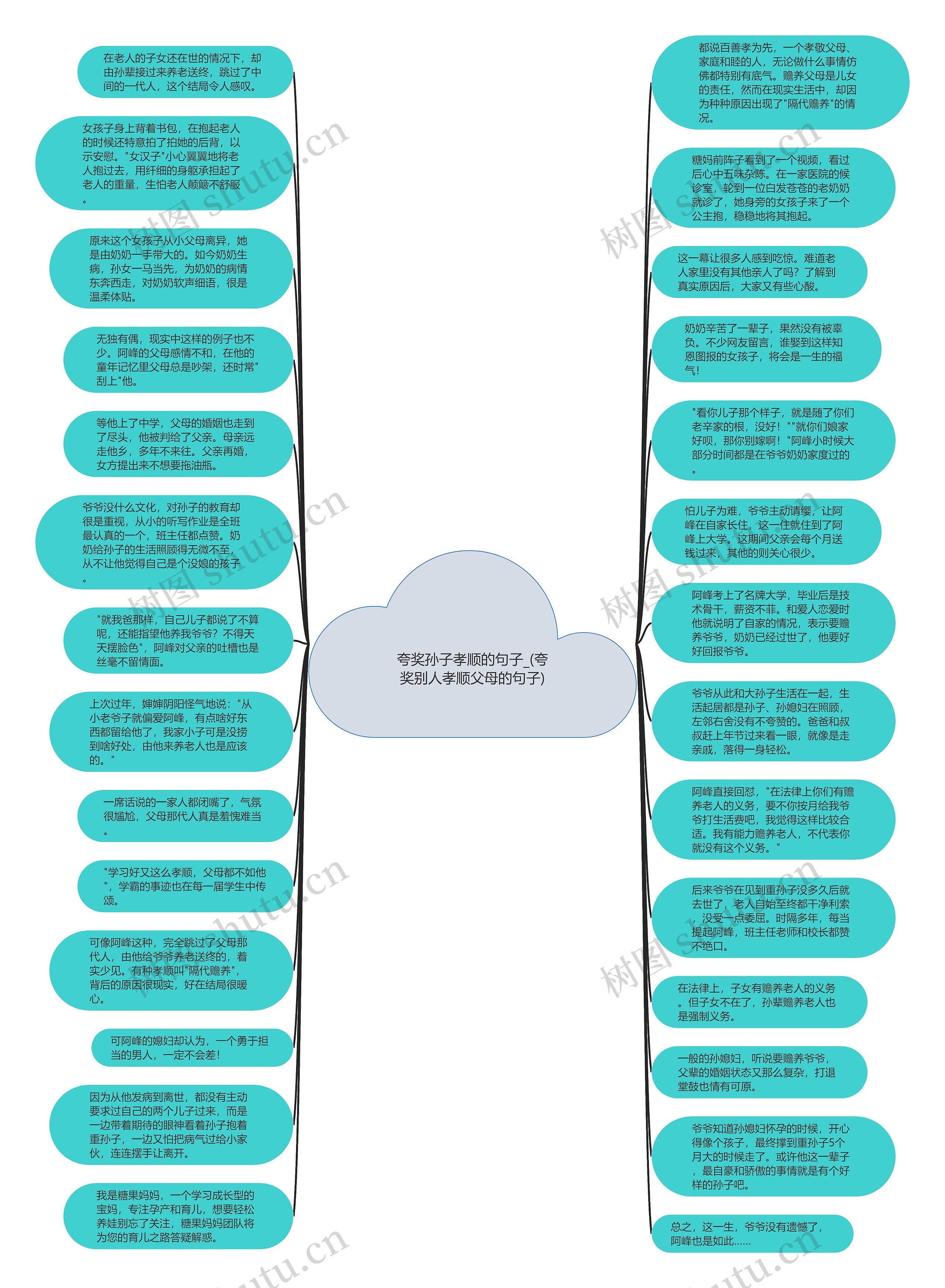 夸奖孙子孝顺的句子_(夸奖别人孝顺父母的句子)思维导图