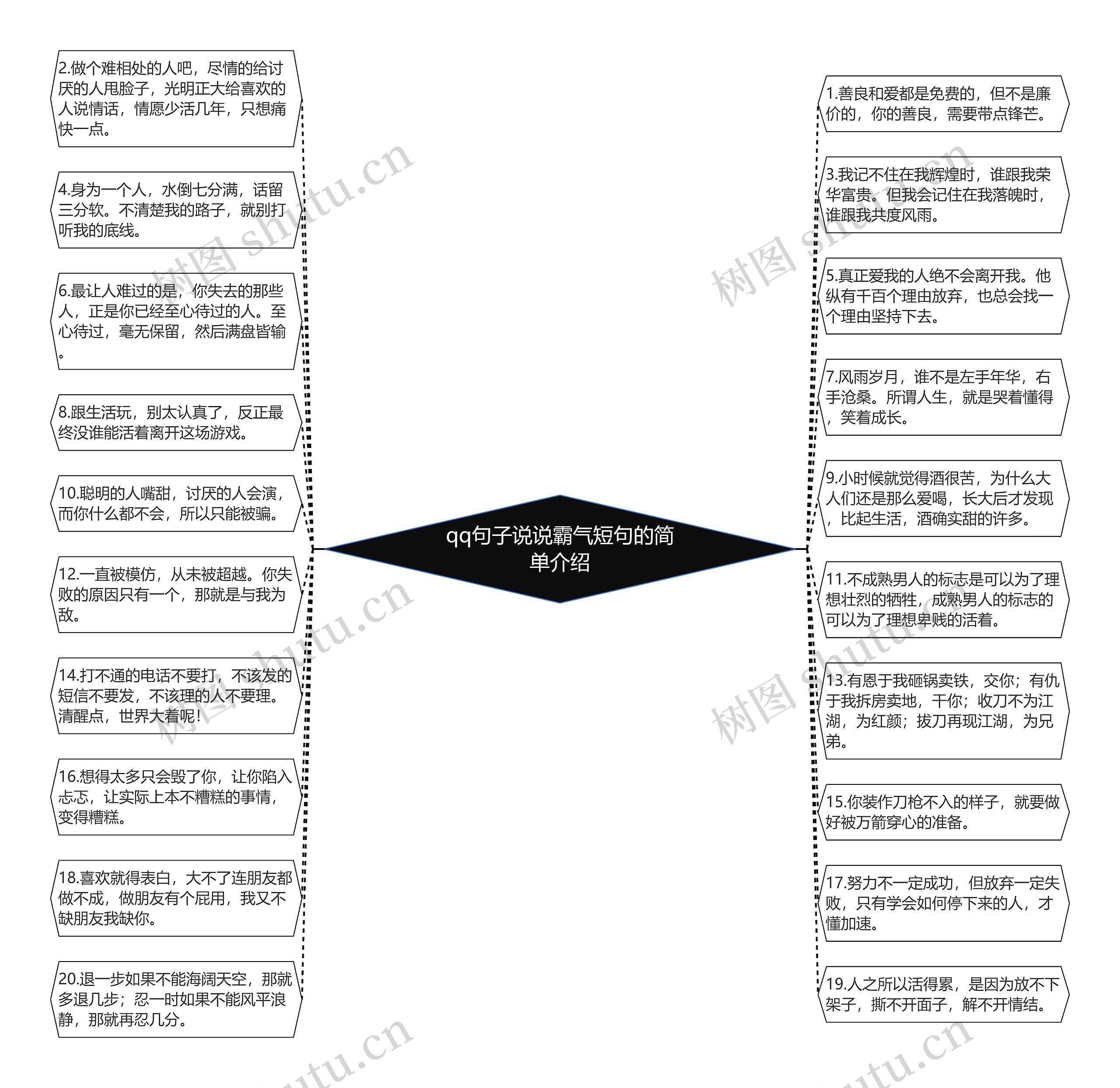 qq句子说说霸气短句的简单介绍思维导图