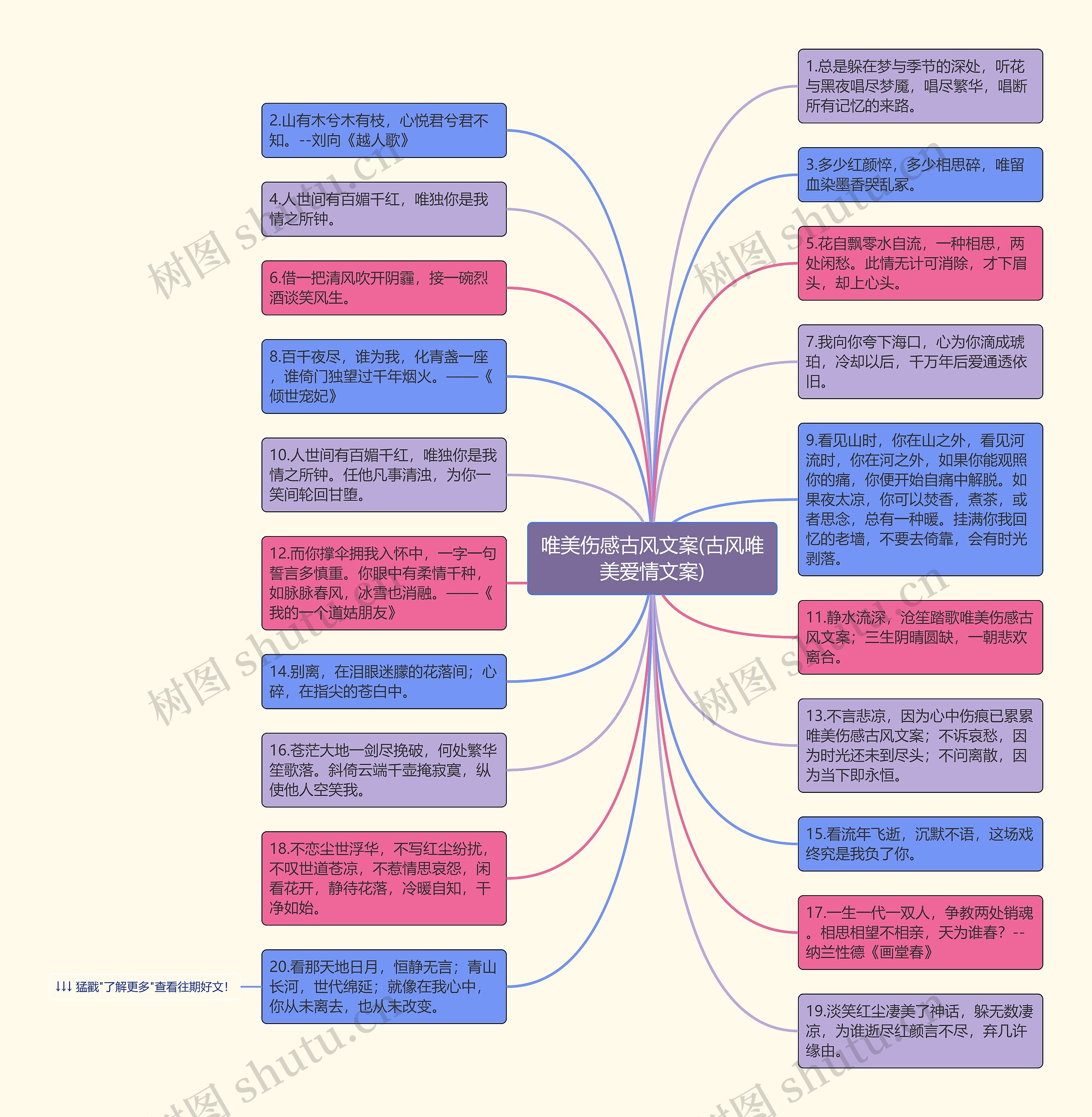 唯美伤感古风文案(古风唯美爱情文案)