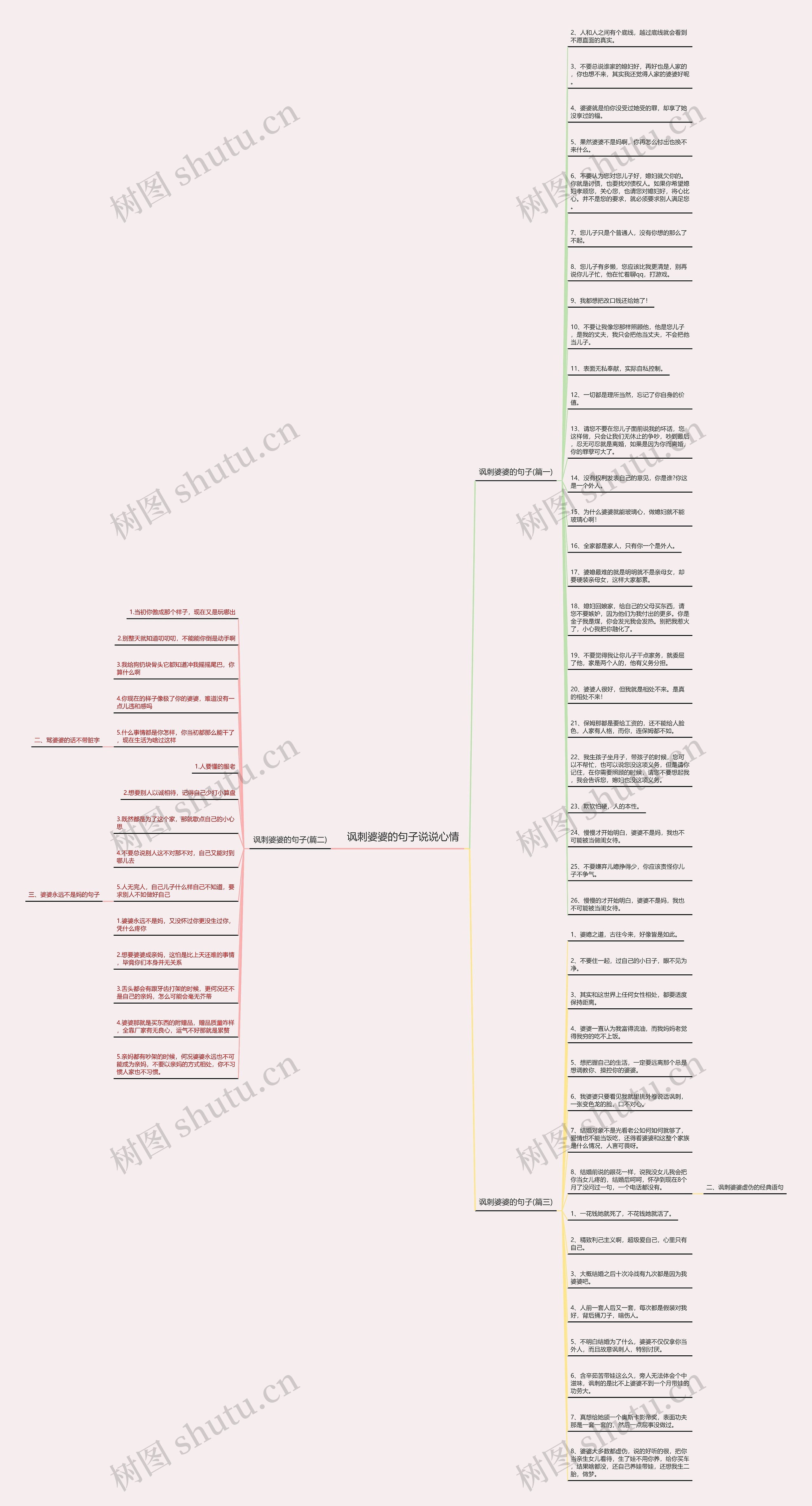 讽刺婆婆的句子说说心情思维导图