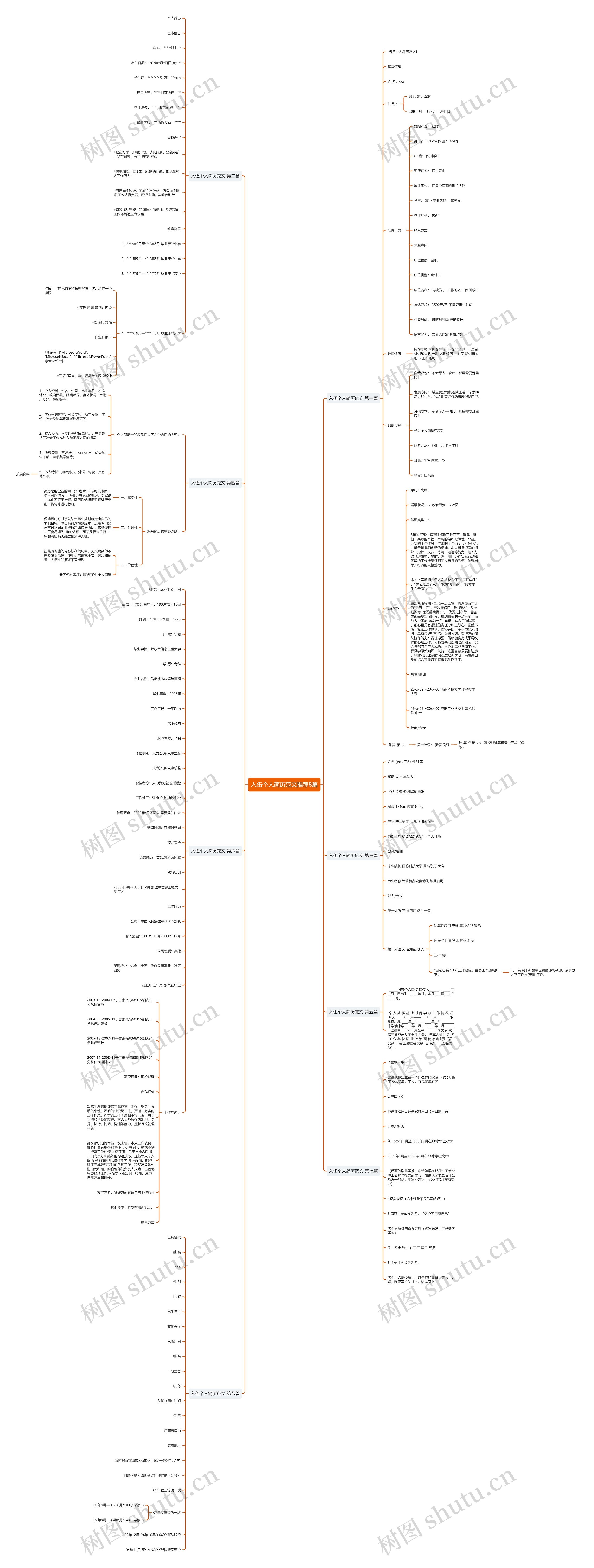 入伍个人简历范文推荐8篇思维导图