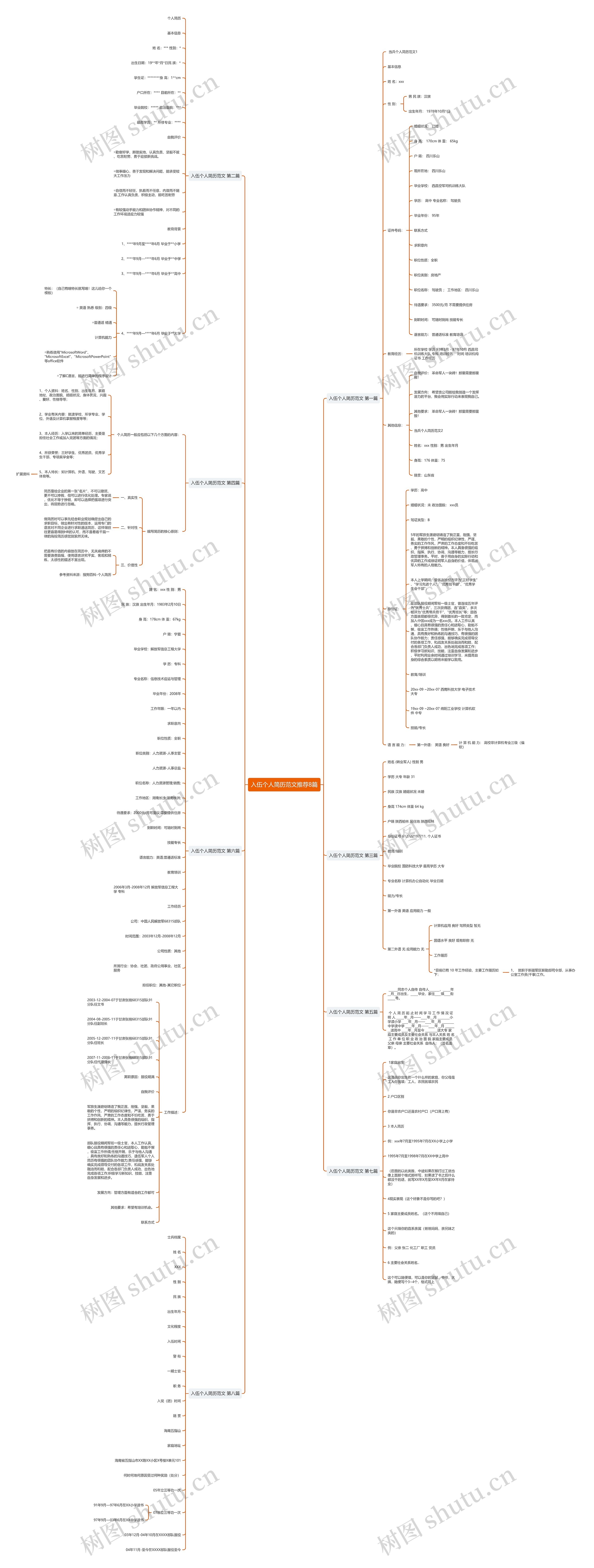 入伍个人简历范文推荐8篇 入伍个人简历范文推荐8篇