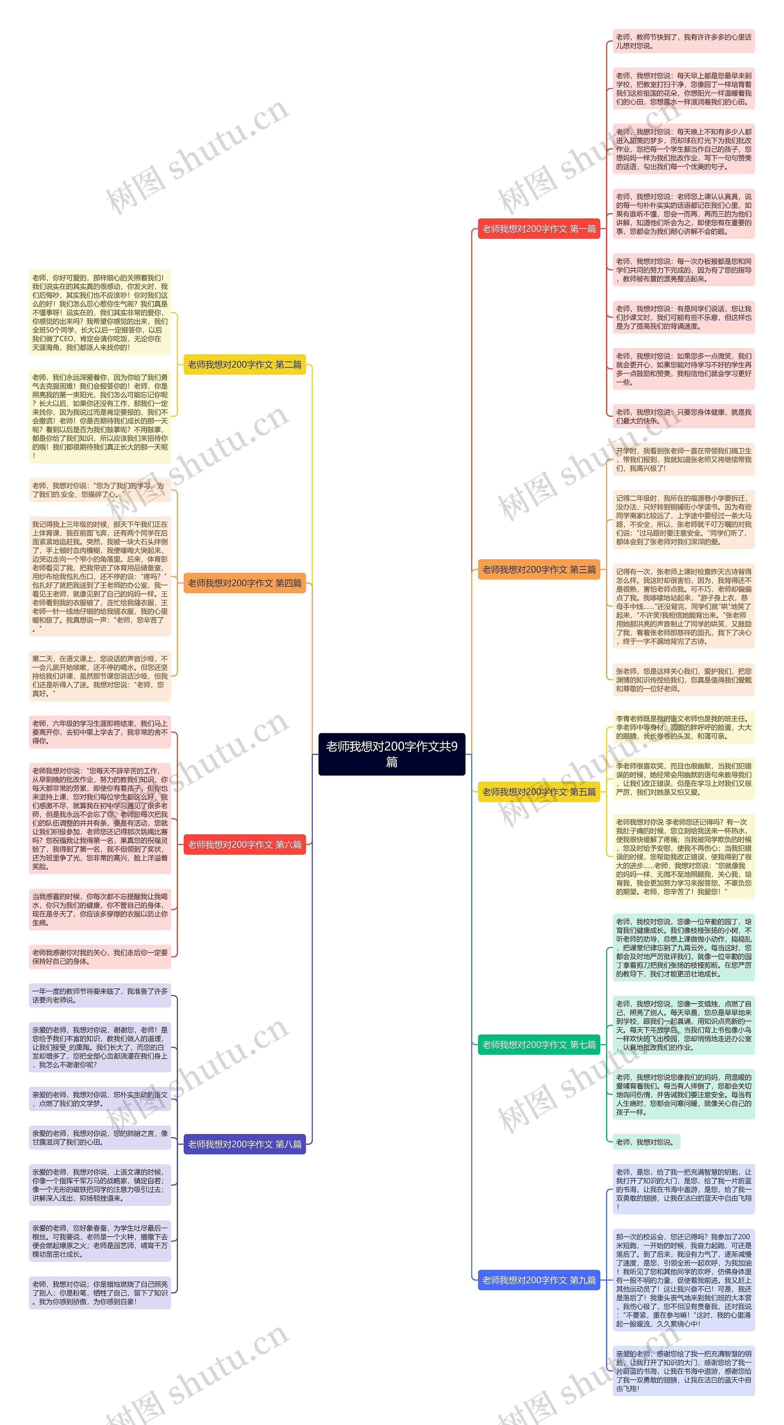 老师我想对200字作文共9篇思维导图