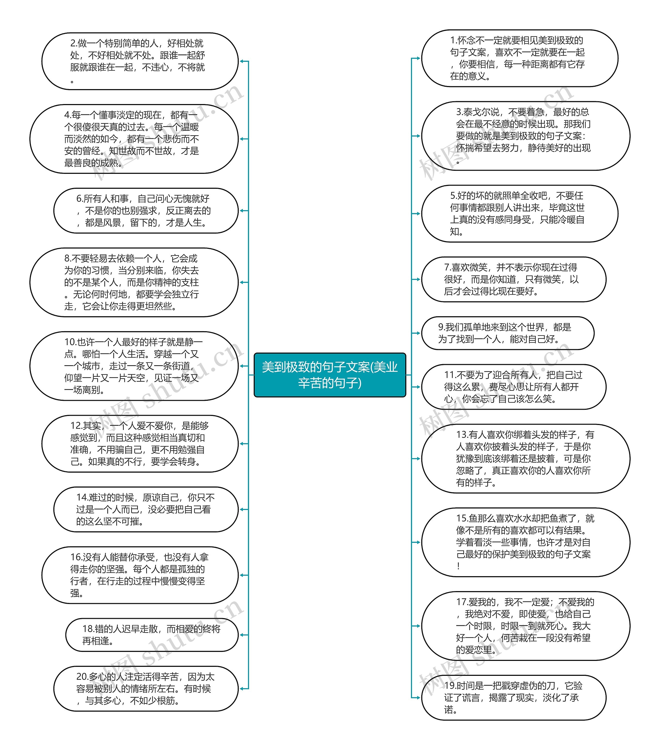 美到极致的句子文案(美业辛苦的句子)思维导图