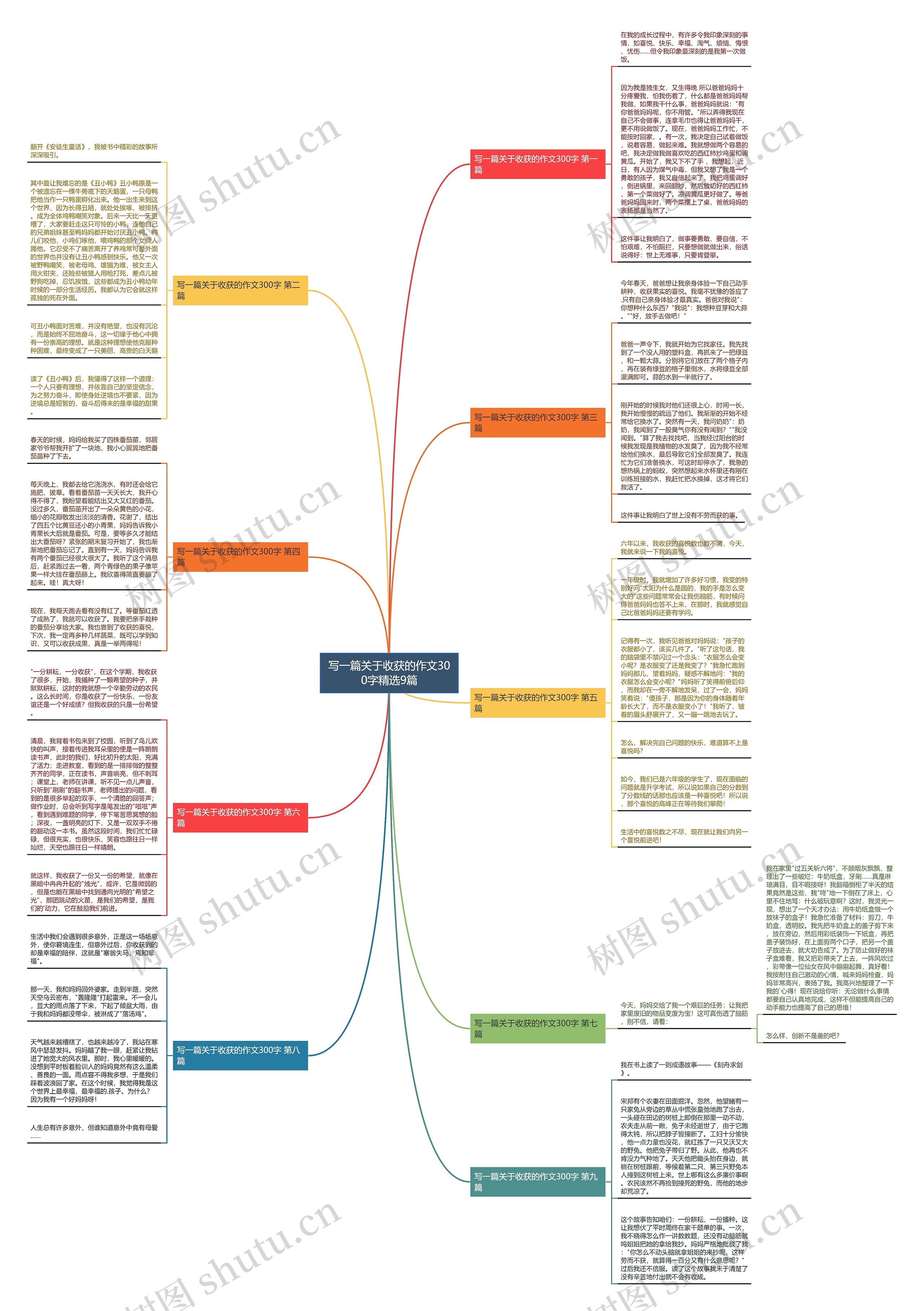 写一篇关于收获的作文300字精选9篇 写一篇关于收获的作文300字精选9篇