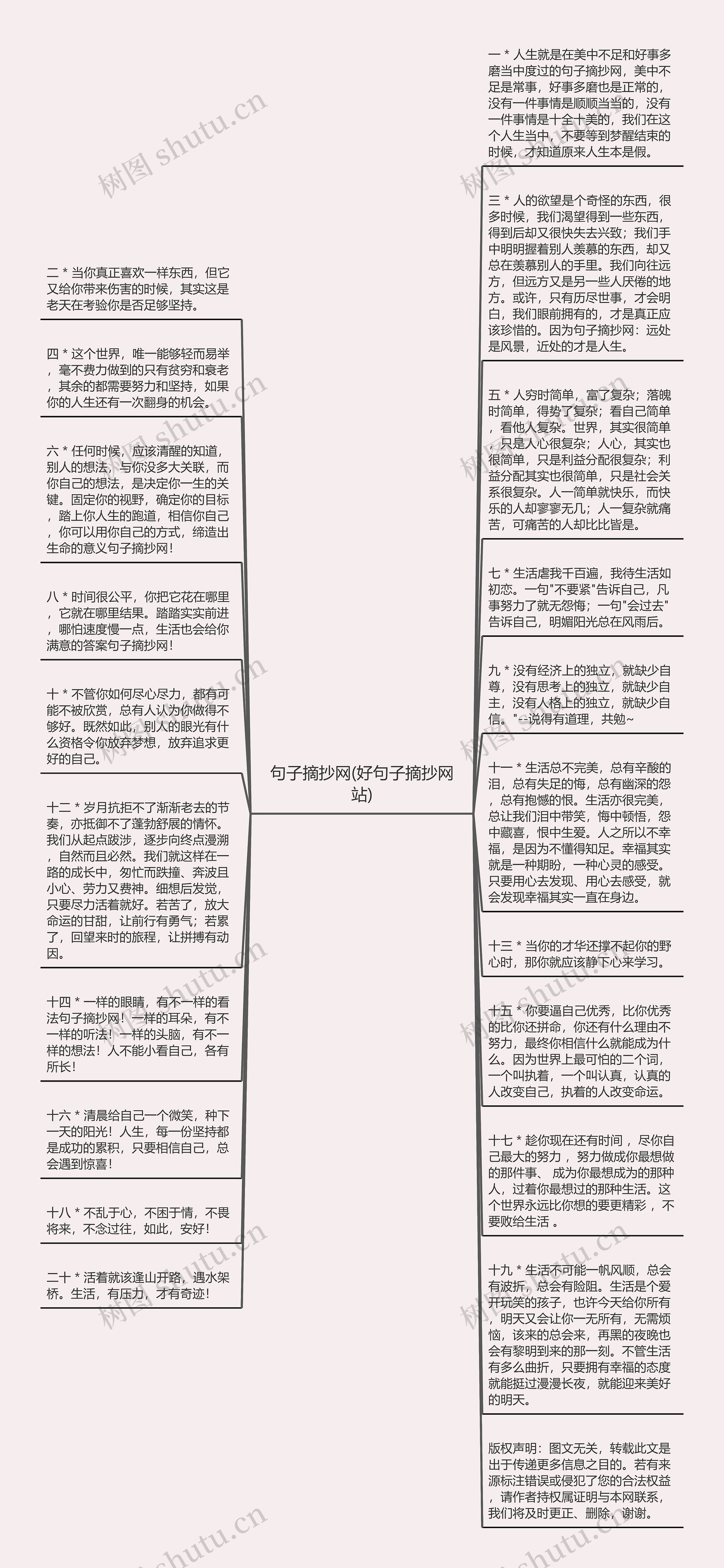 句子摘抄网(好句子摘抄网站)思维导图