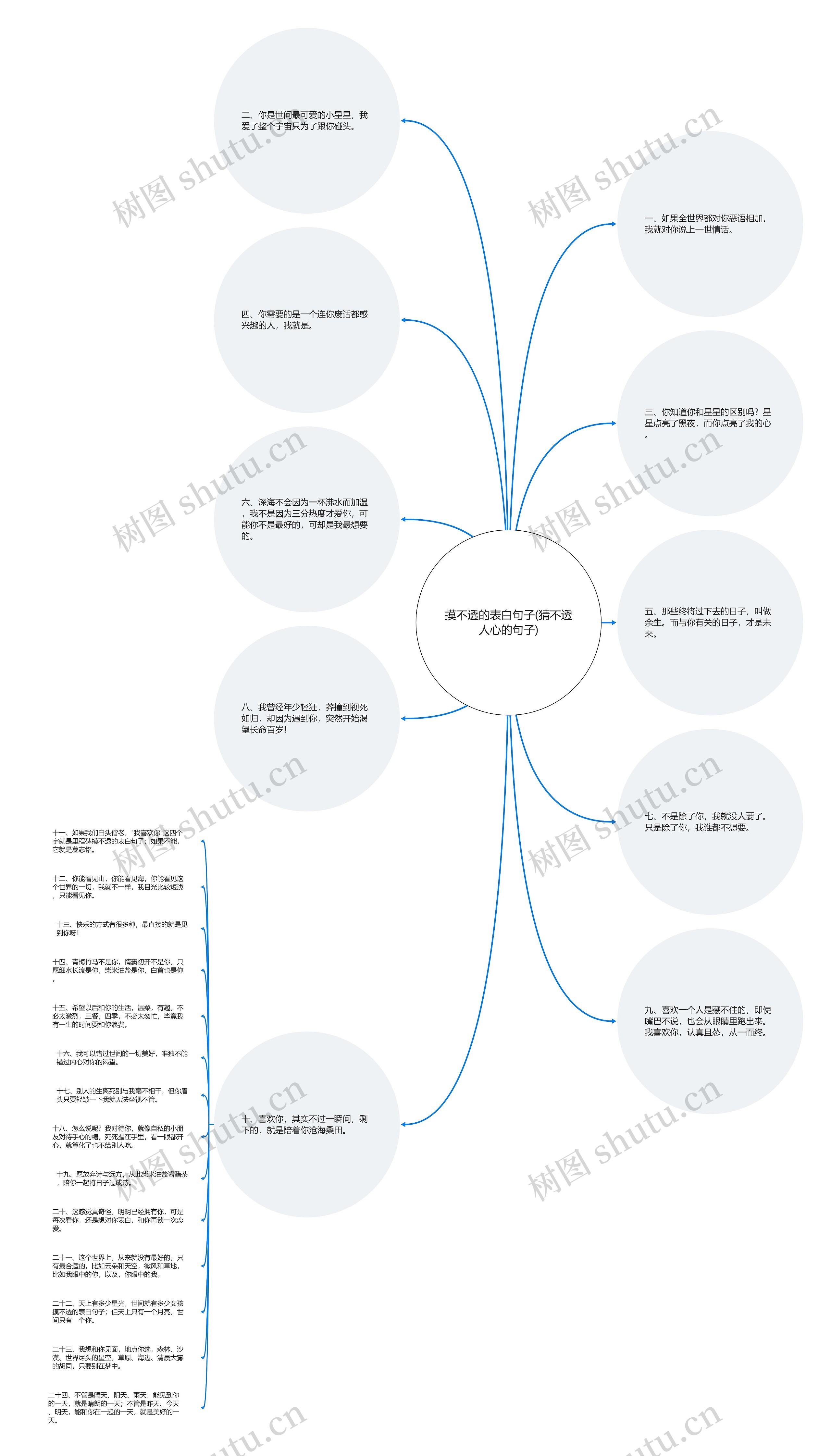 摸不透的表白句子(猜不透人心的句子) 摸不透的表白句子(猜不透人心的句子)