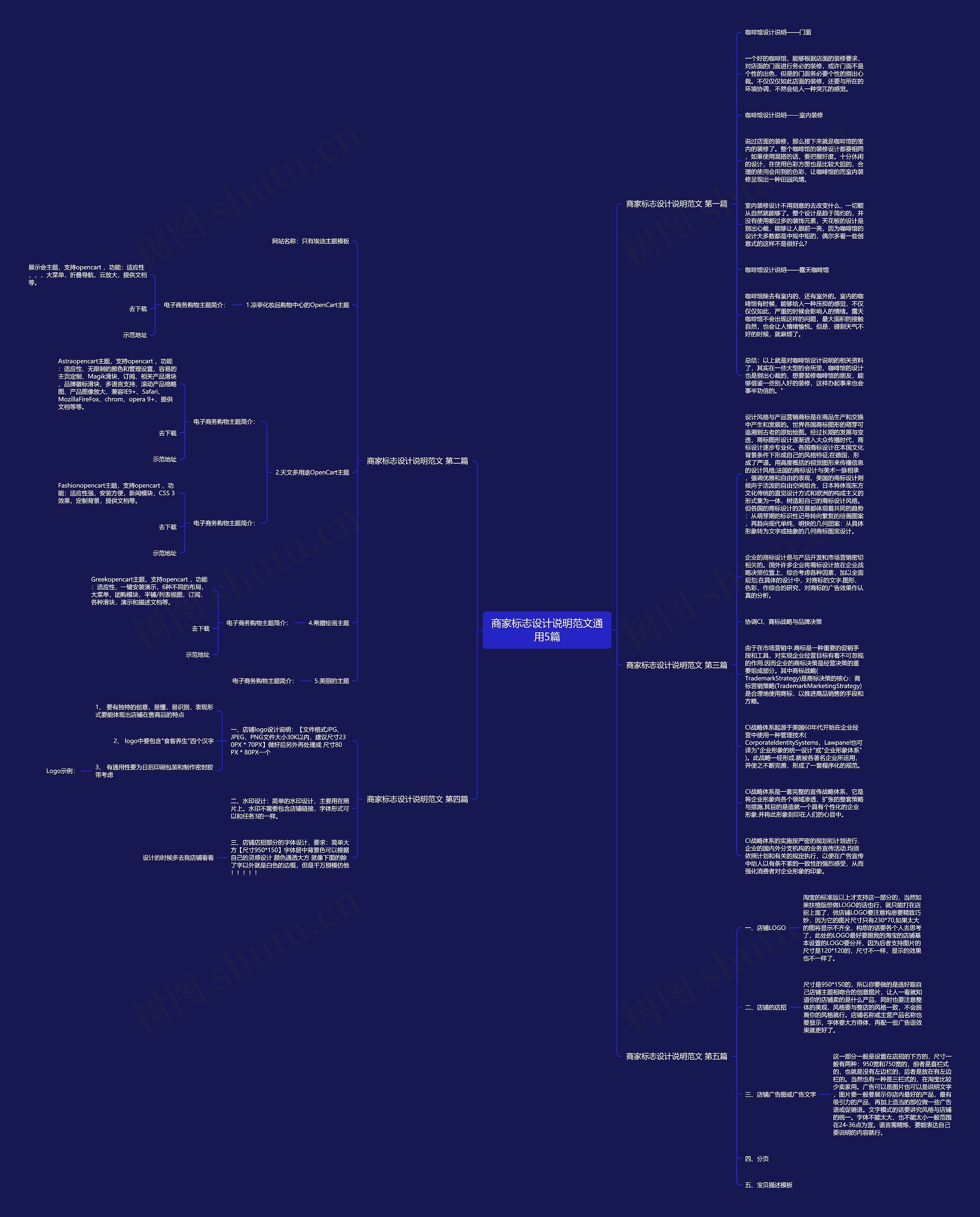 商家标志设计说明范文通用5篇思维导图