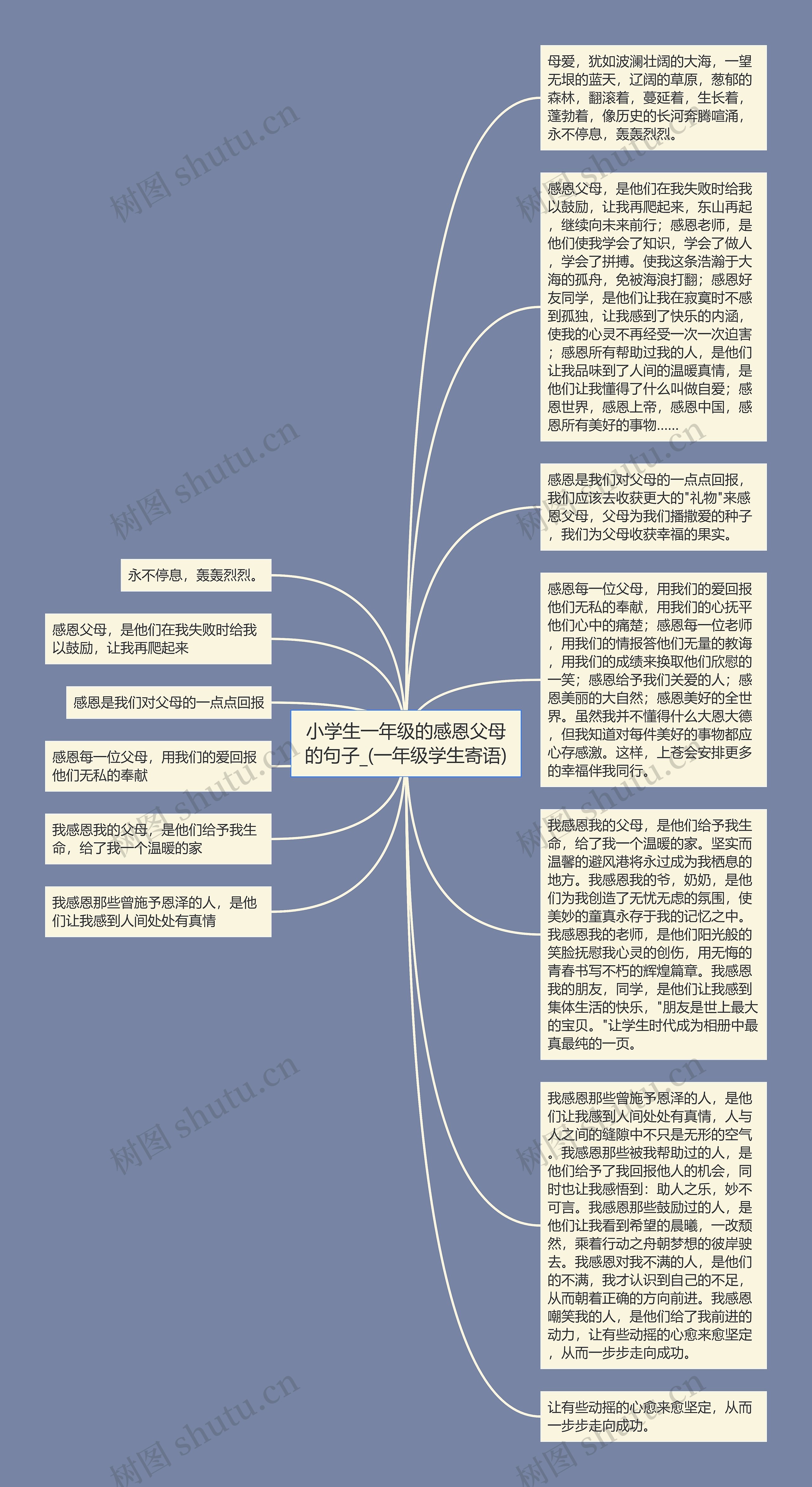 小学生一年级的感恩父母的句子_(一年级学生寄语)思维导图